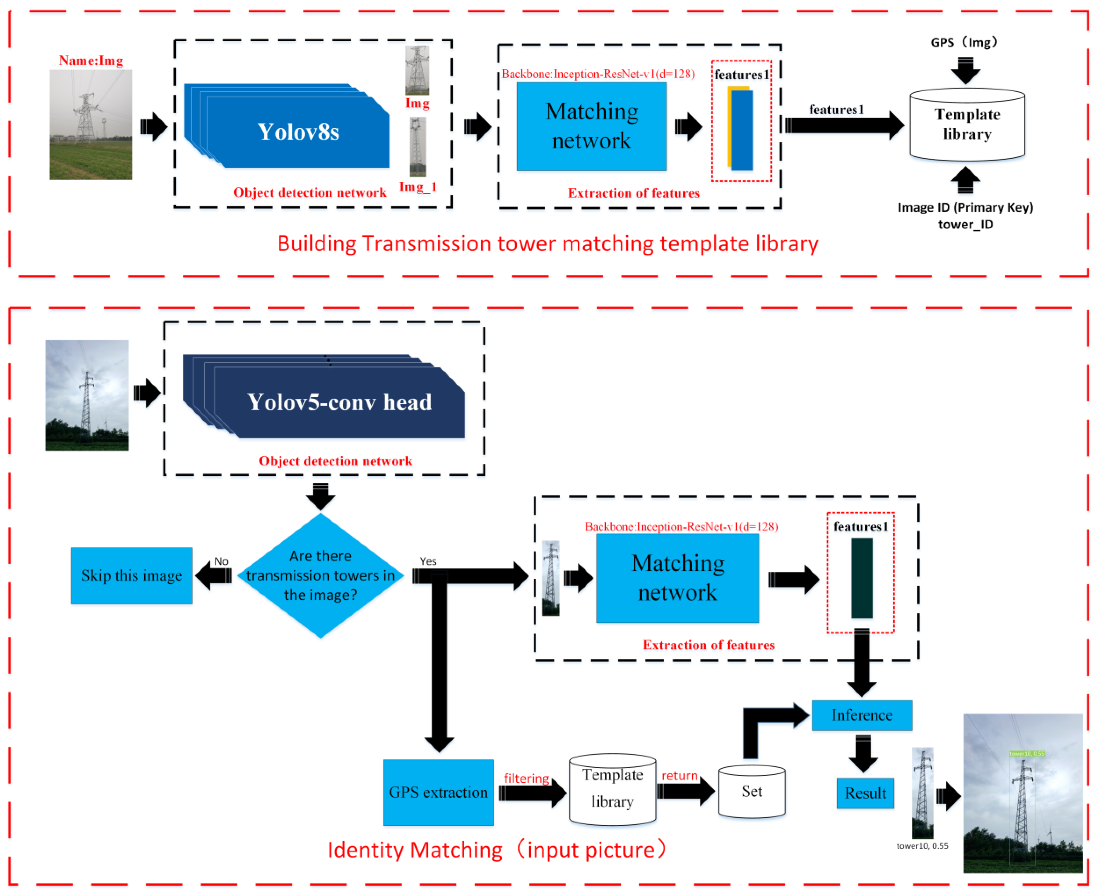 Applsci 14 00539 g002