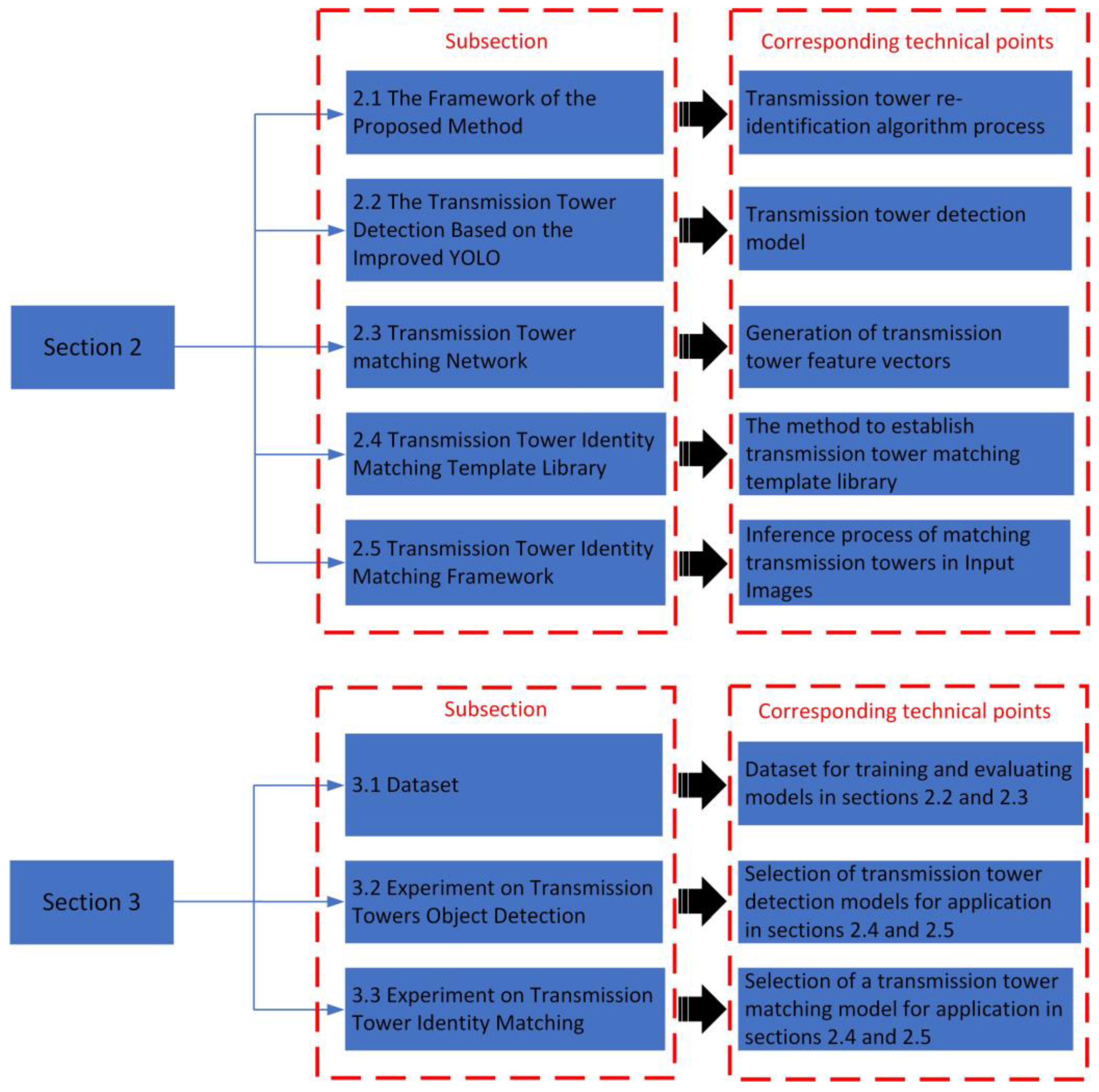 Applsci 14 00539 g003