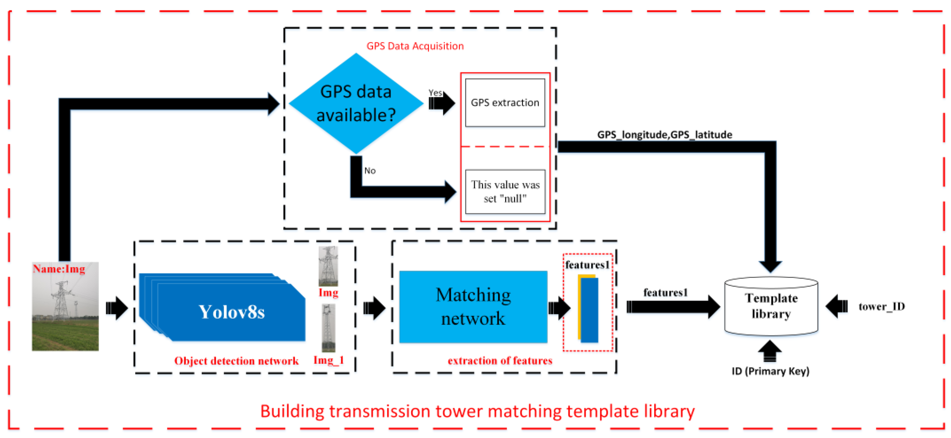 Applsci 14 00539 g010