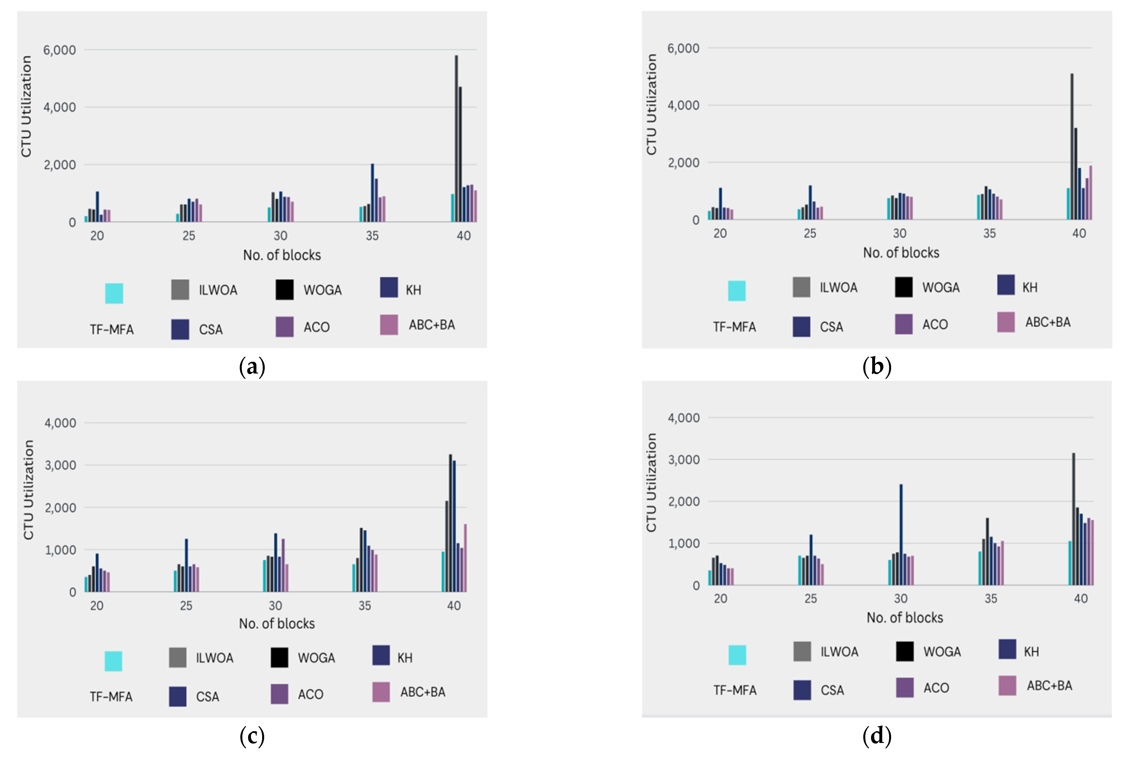Applsci 14 00540 g003