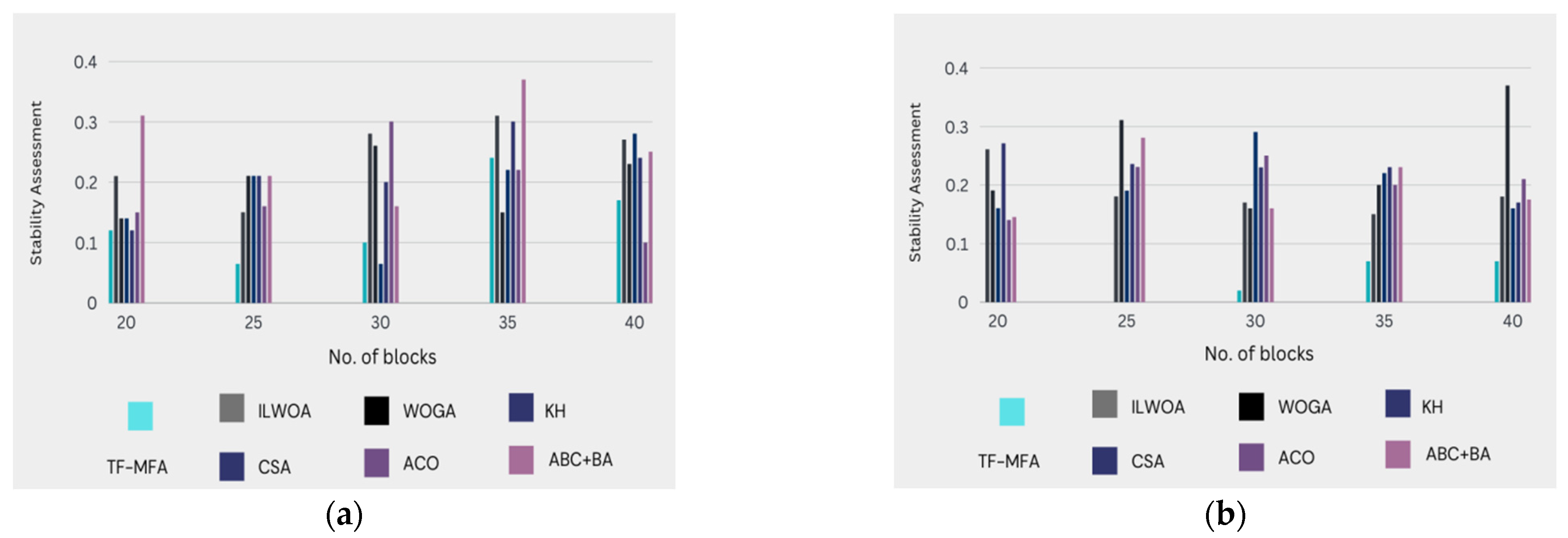 Applsci 14 00540 g004a