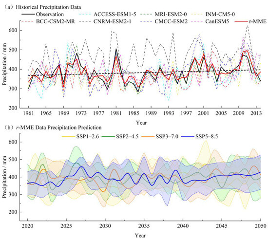 Predicting Runoff from the Weigan River under Climate Change