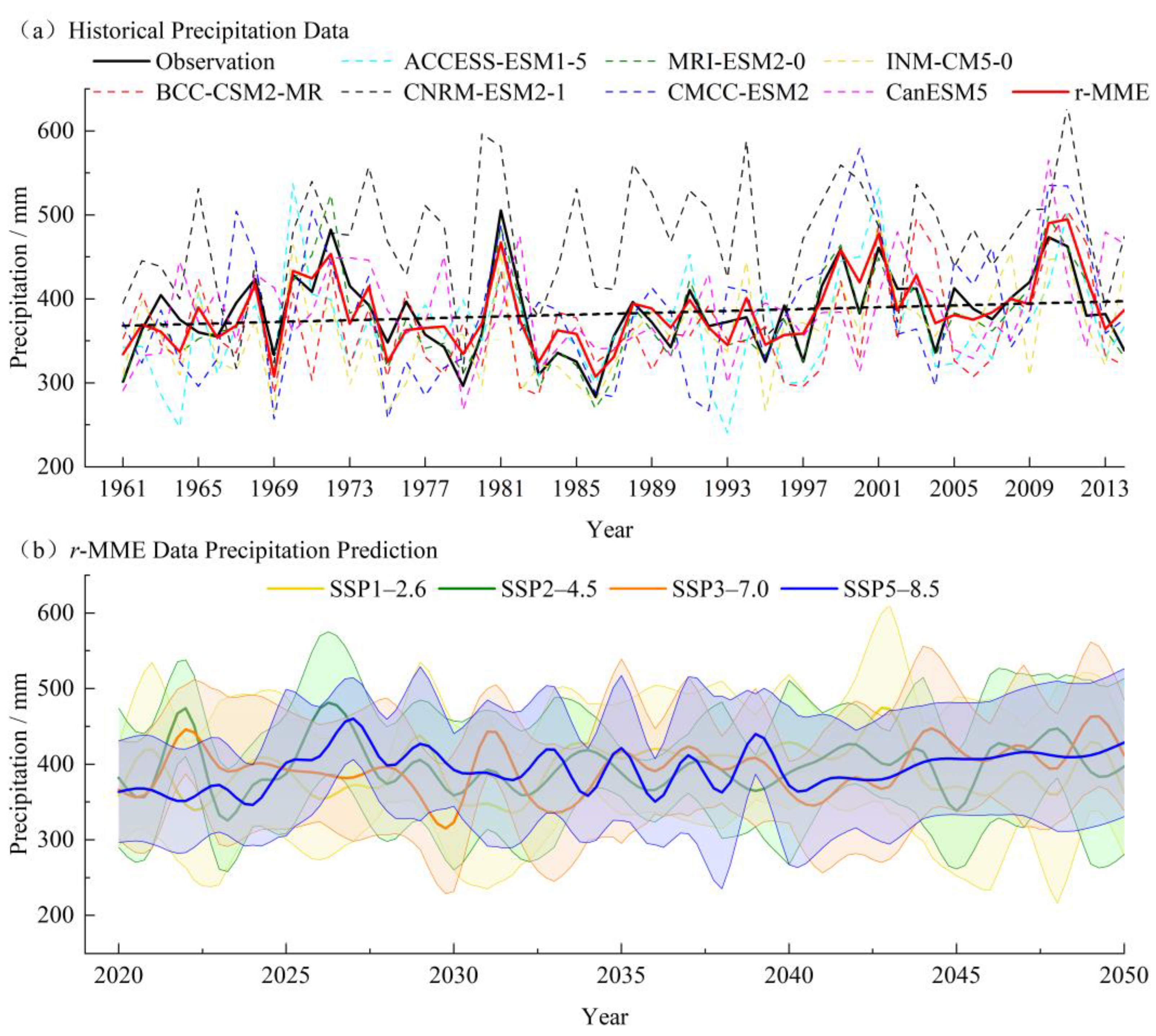 Predicting Runoff from the Weigan River under Climate Change