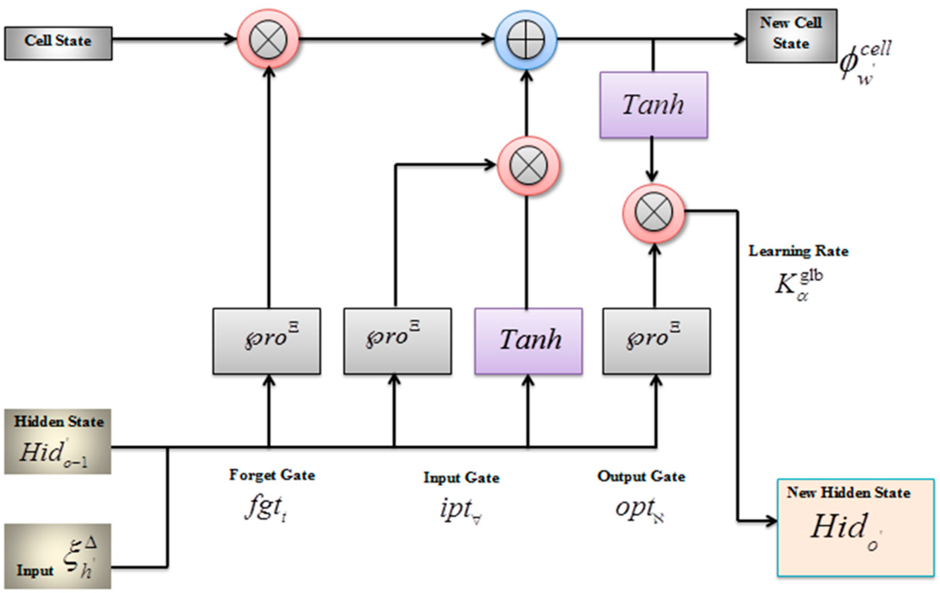 Applsci 14 00549 g002