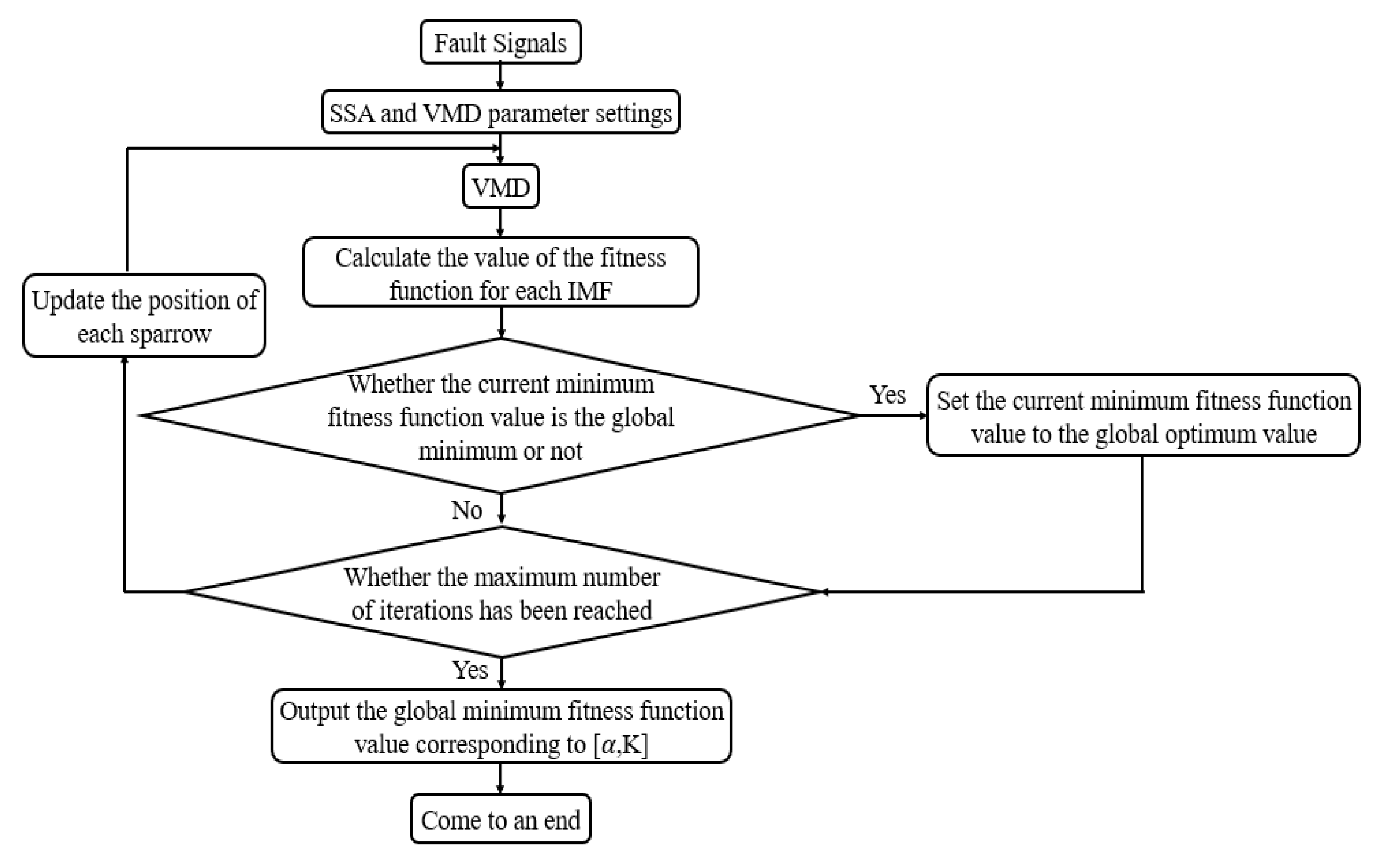 Applsci 14 00551 g003