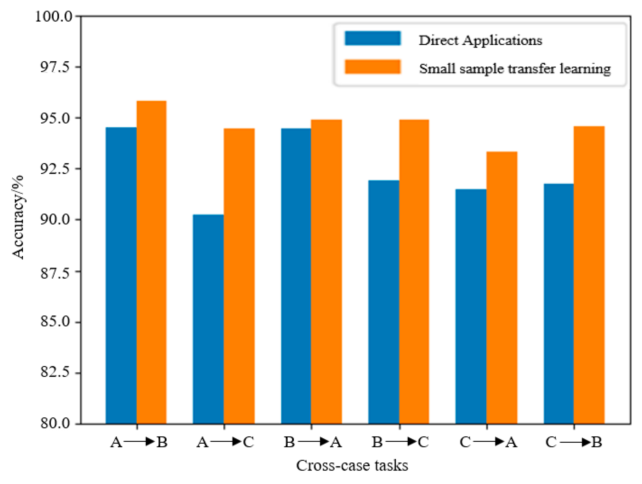 Applsci 14 00551 g018