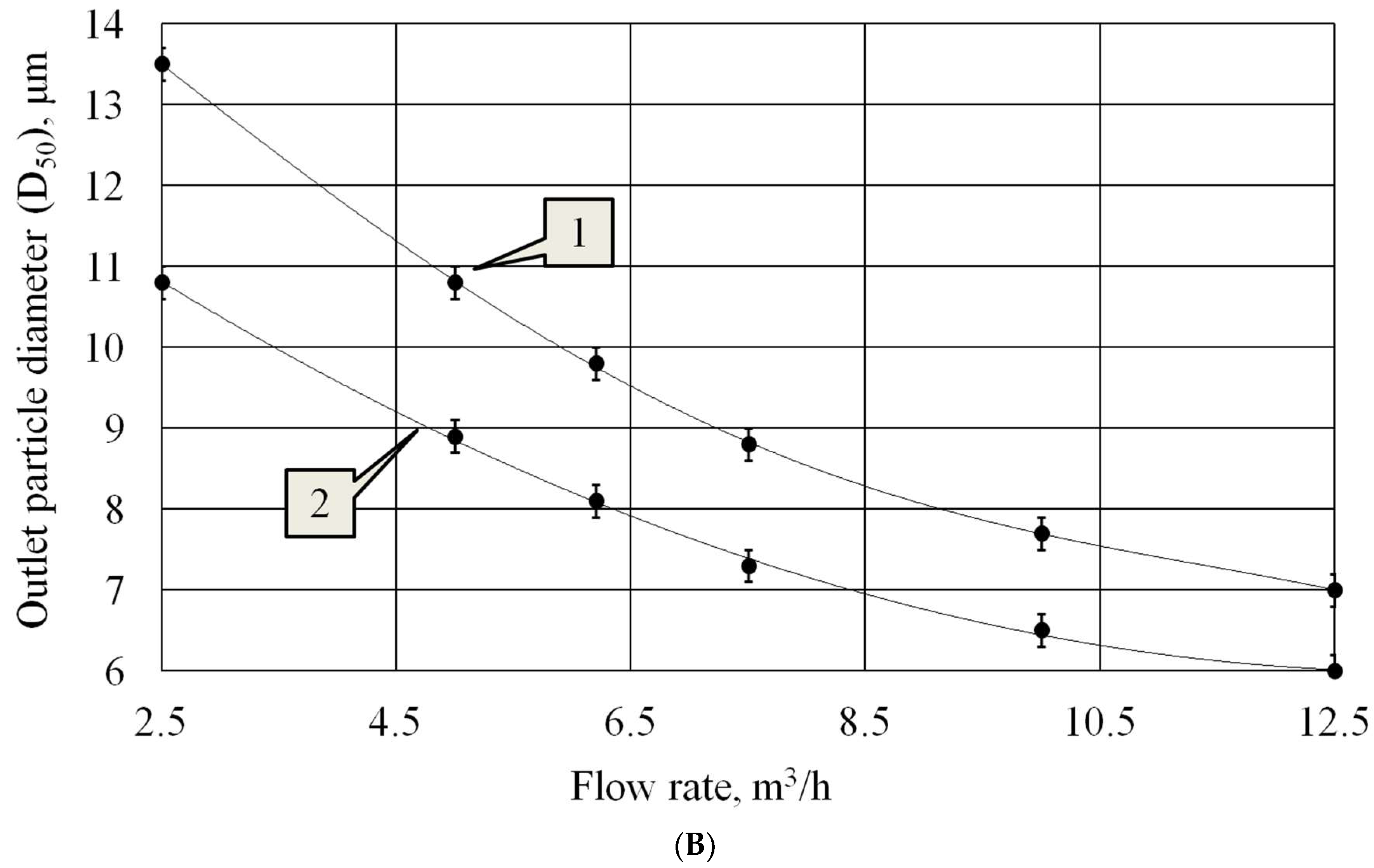Applsci 14 00559 g008b
