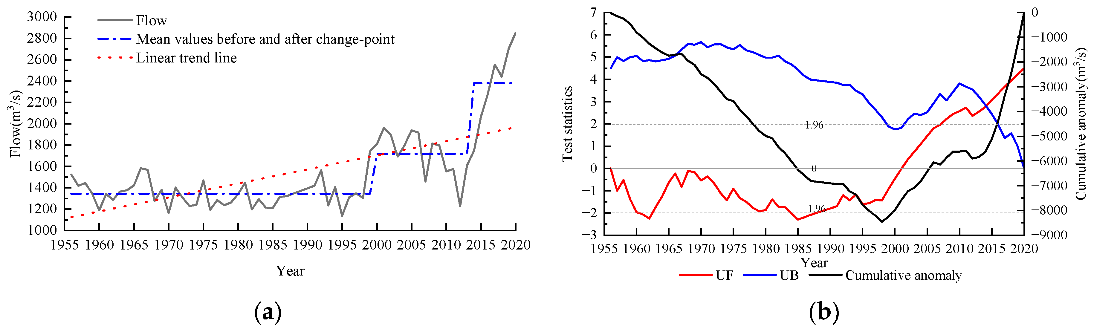 Applsci 14 00560 g002