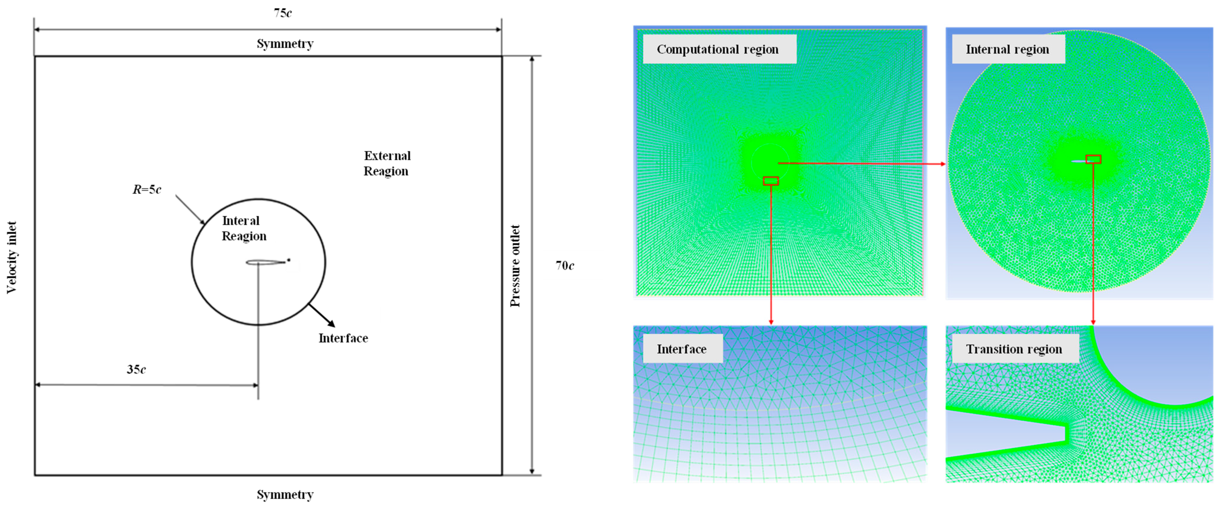Applsci 14 00561 g002