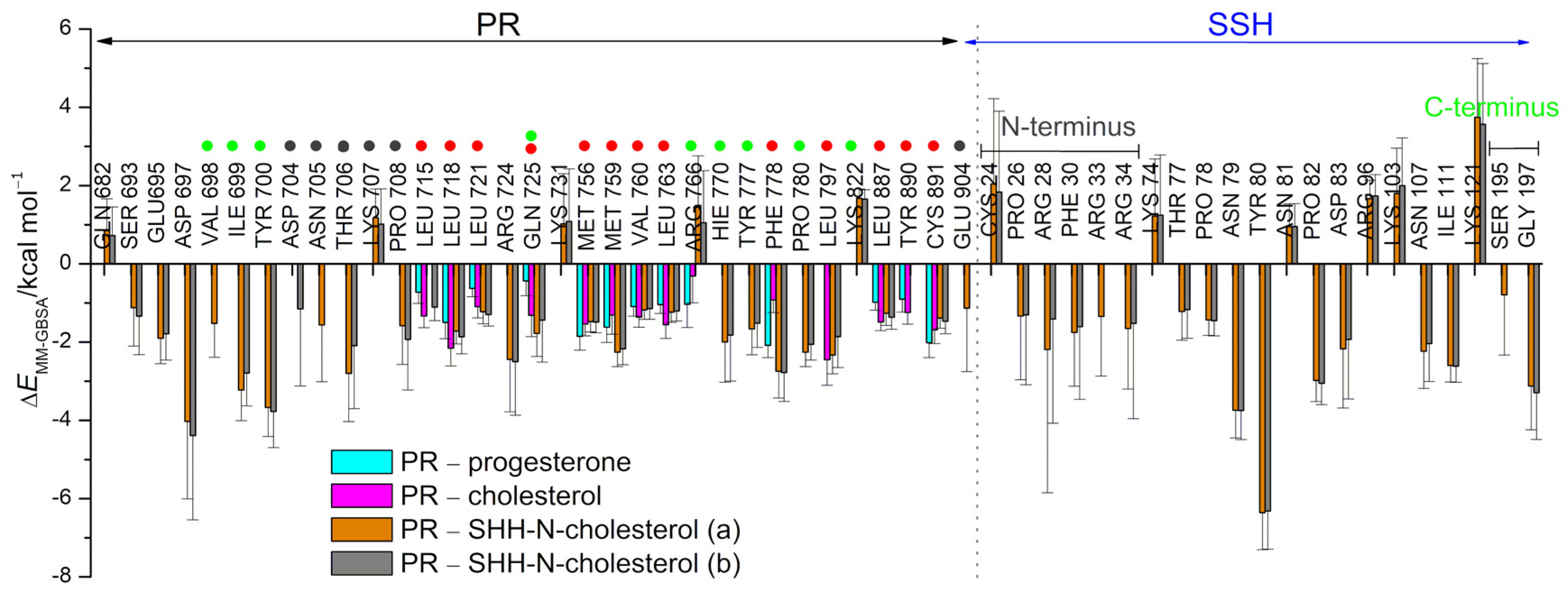 Applsci 14 00562 g003b
