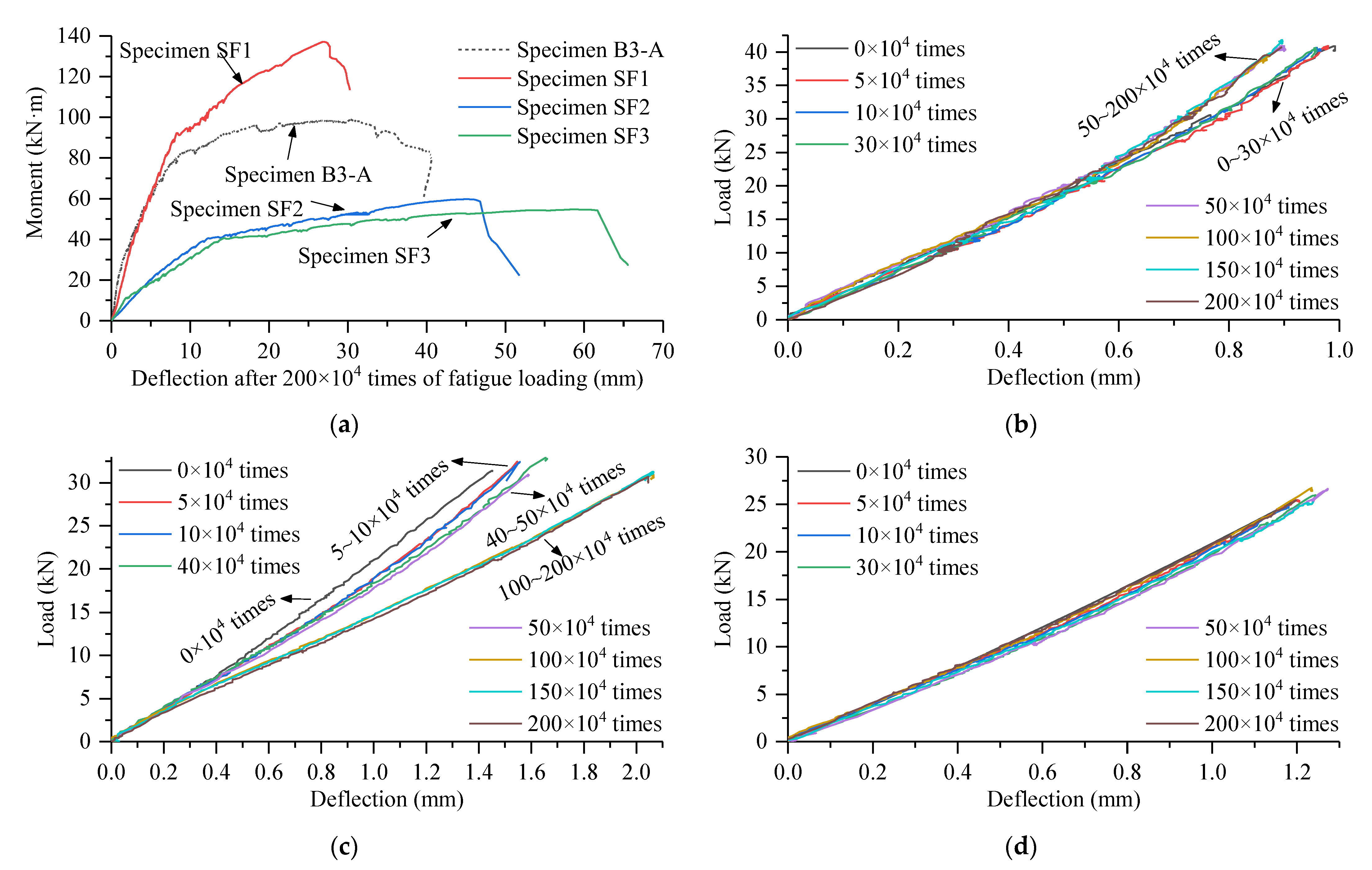 Applsci 14 00566 g007