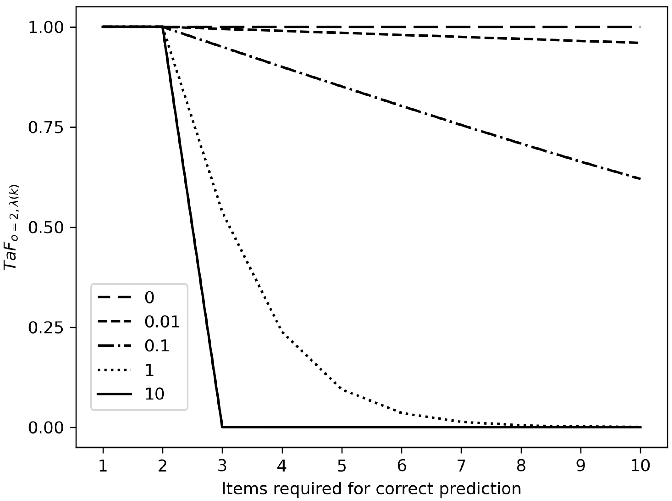 Applsci 14 00574 g002