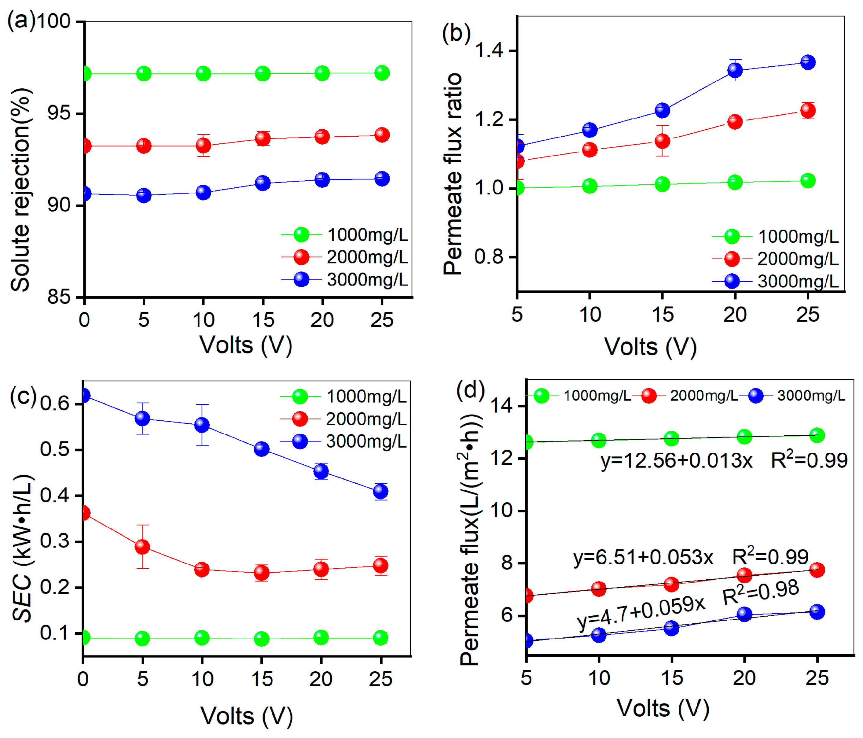 Applsci 14 00575 g005