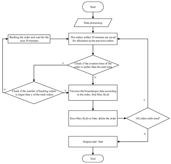 Applied Sciences | Free Full-Text | Online and Offline Model for ...