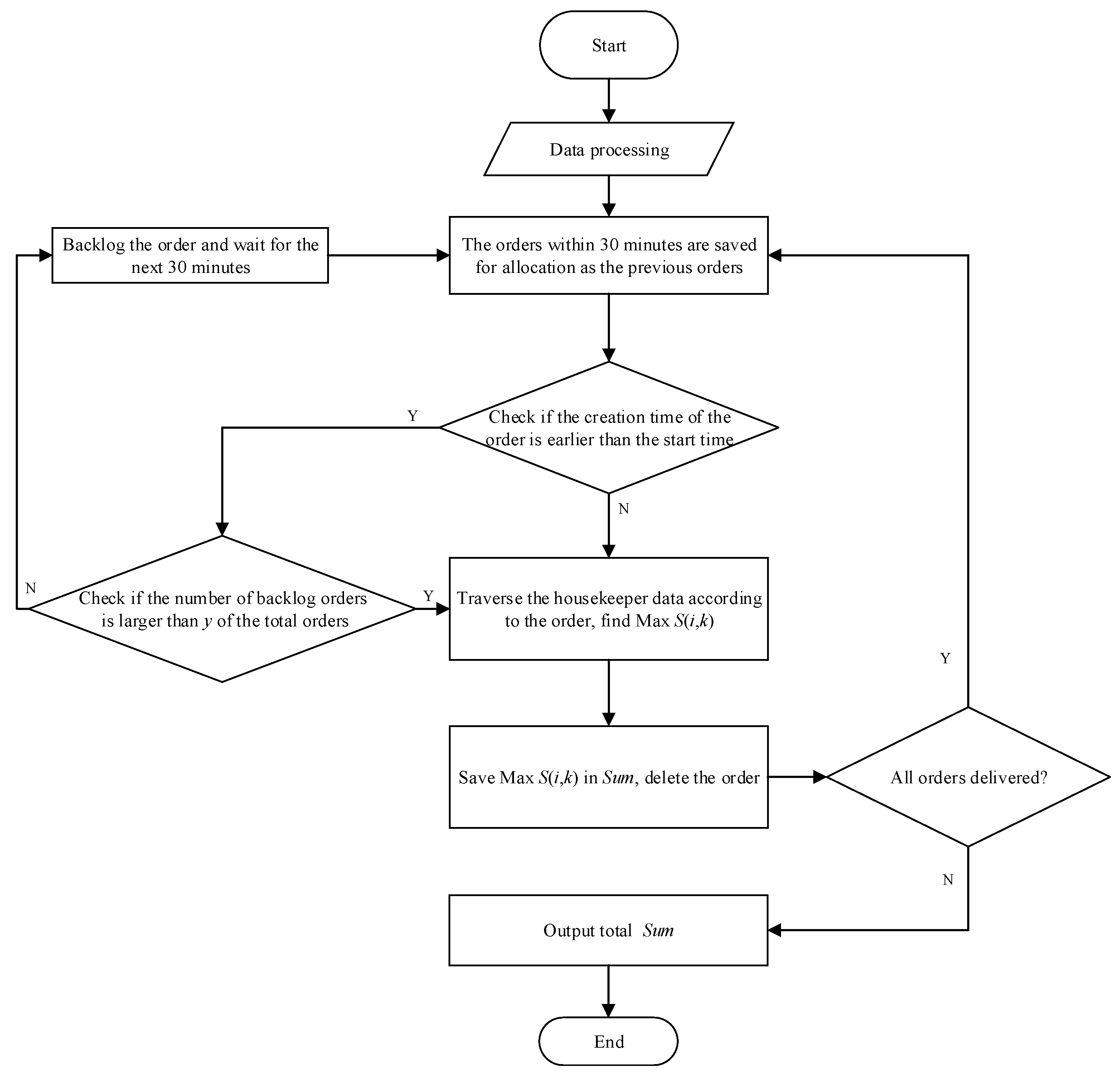 Applsci 14 00576 g002