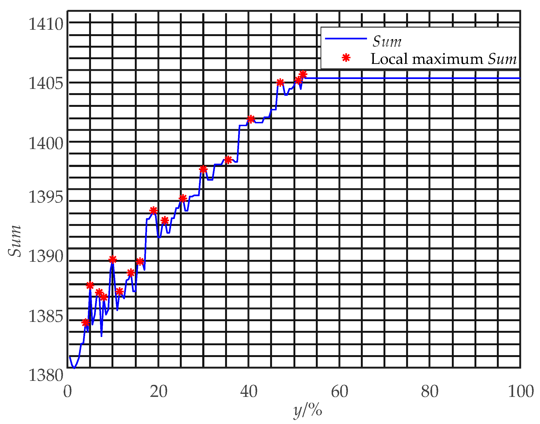 Applsci 14 00576 g003