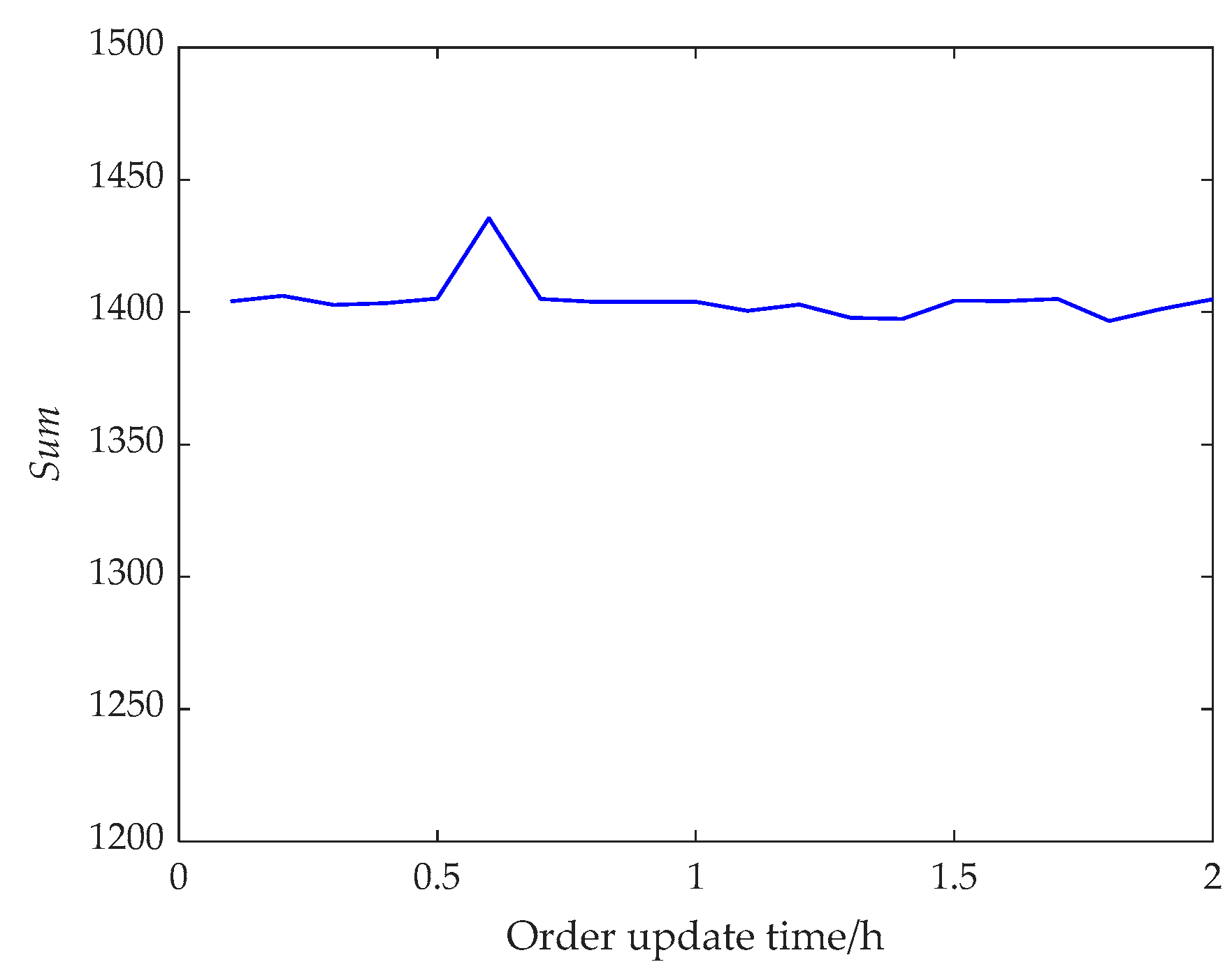 Applsci 14 00576 g006