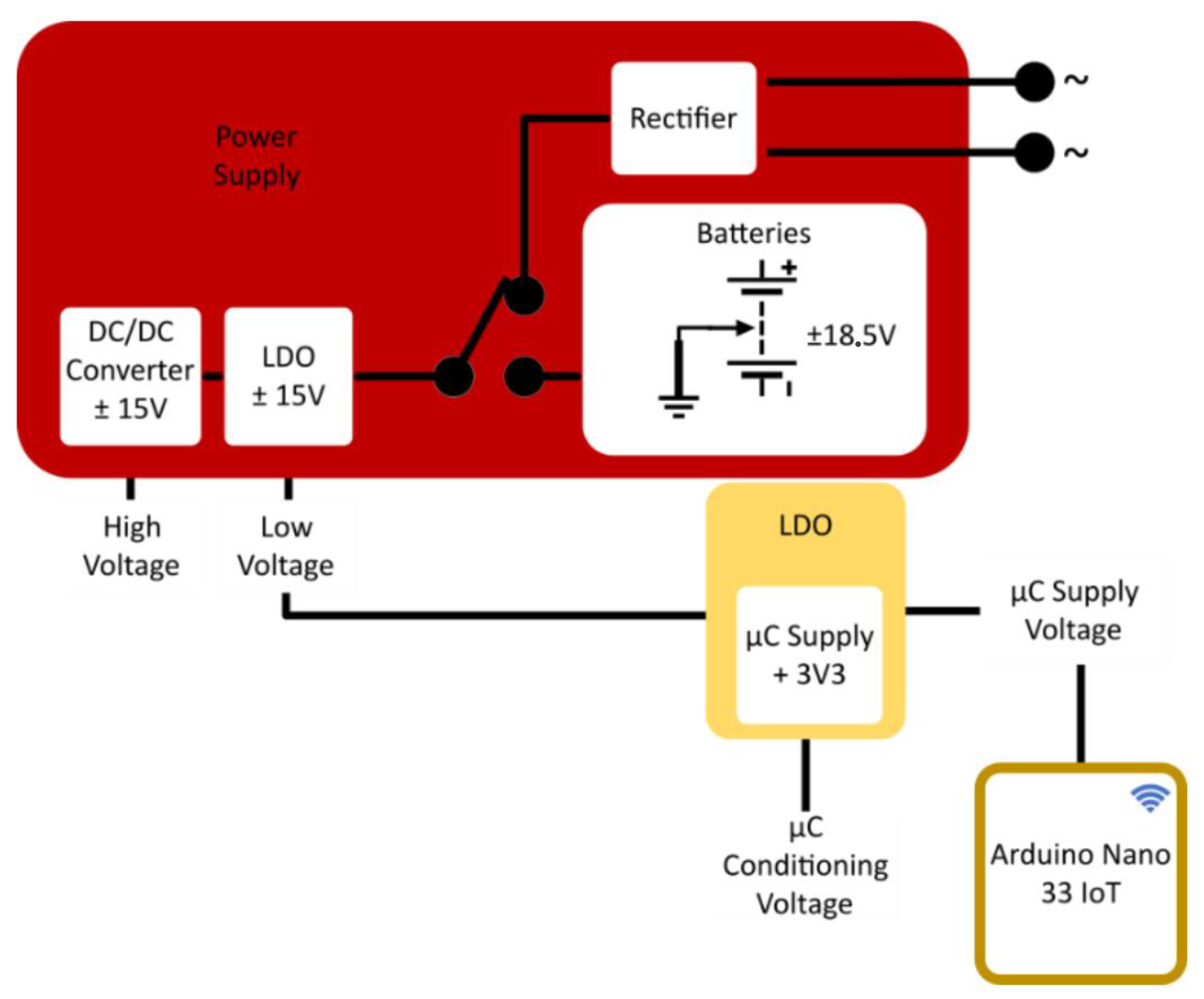 Applied Sciences Free FullText Remote LowCost Differential