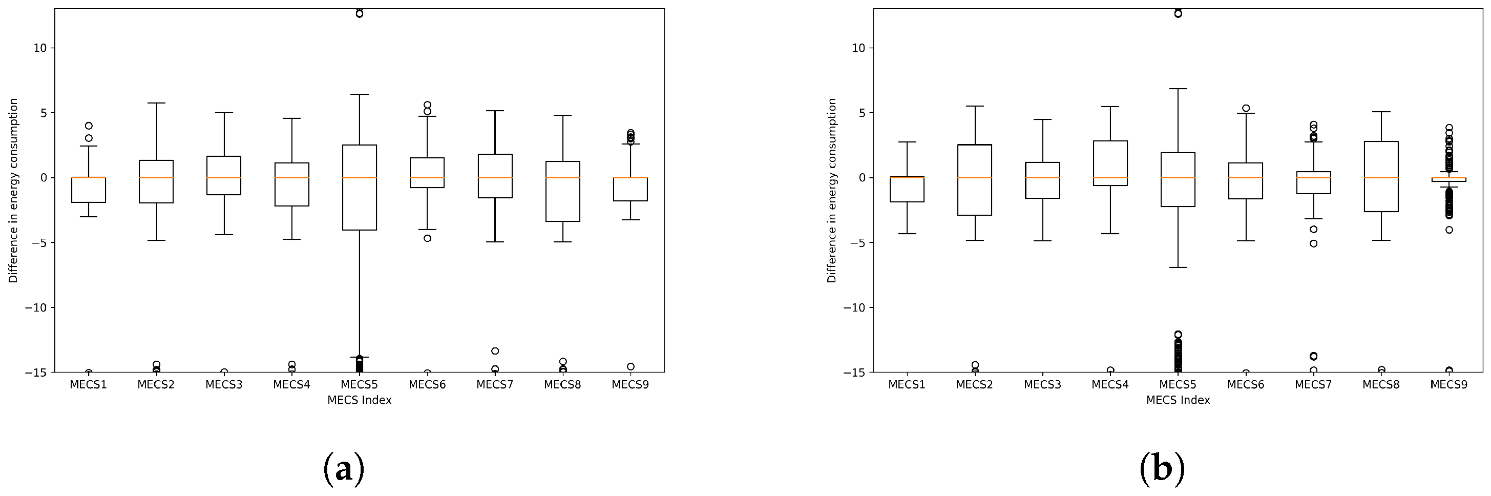 Applsci 14 00605 g007