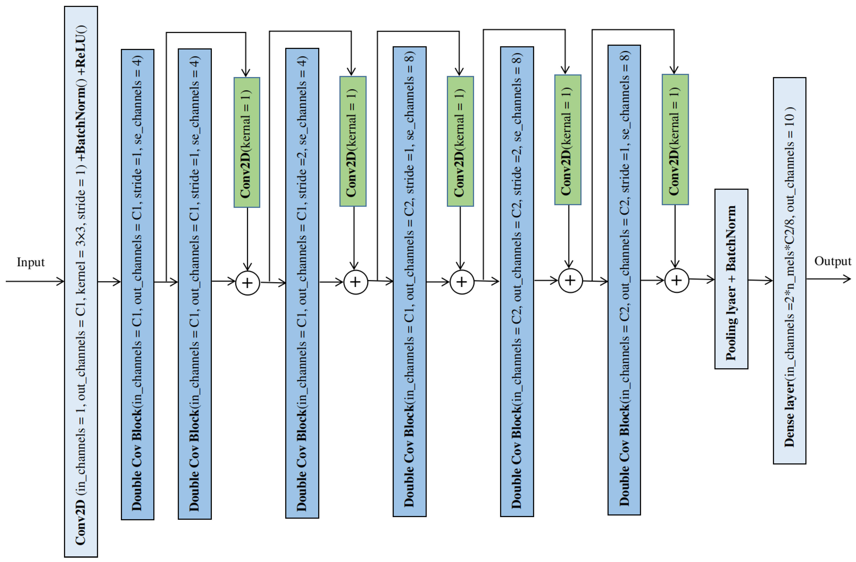 Applsci 14 00609 g001