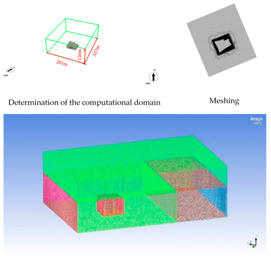 Natural Ventilation for Cooling Energy Saving: Typical Case of Public ...