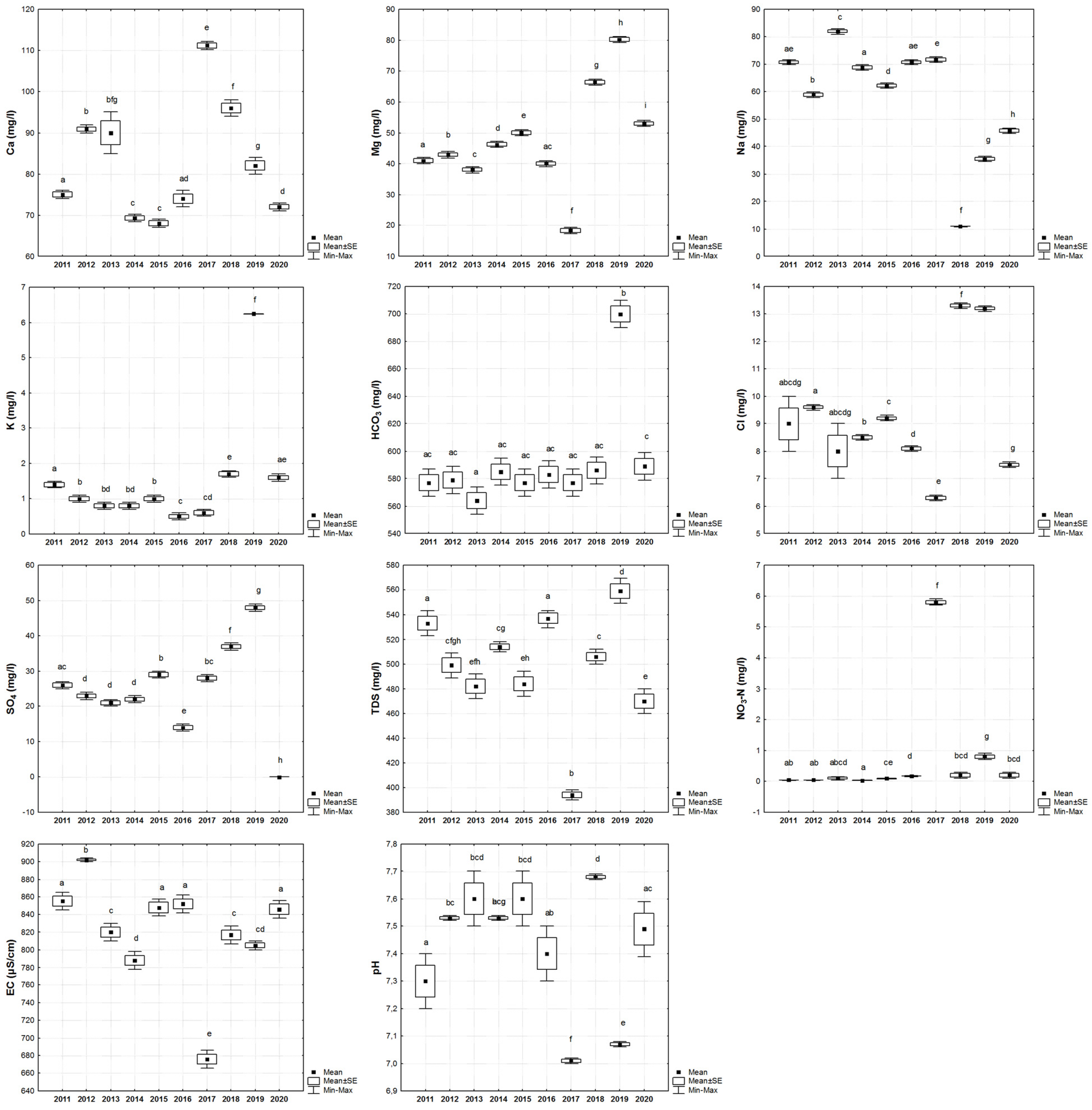 Applsci 14 00615 g0a3