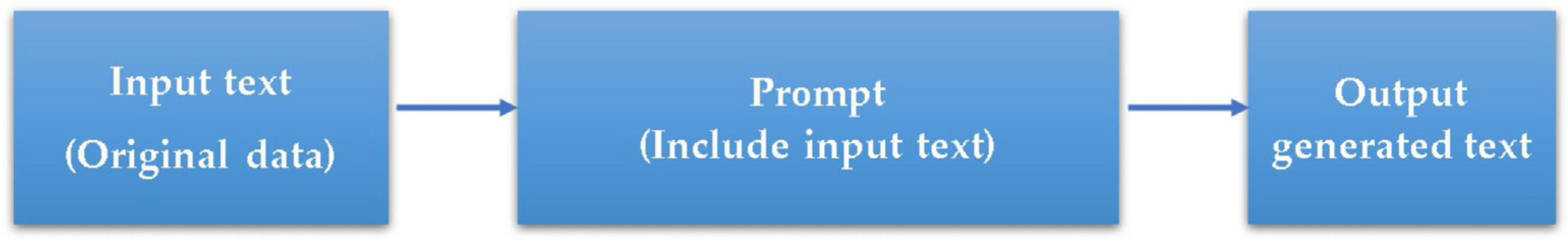 Applsci 14 00622 g003