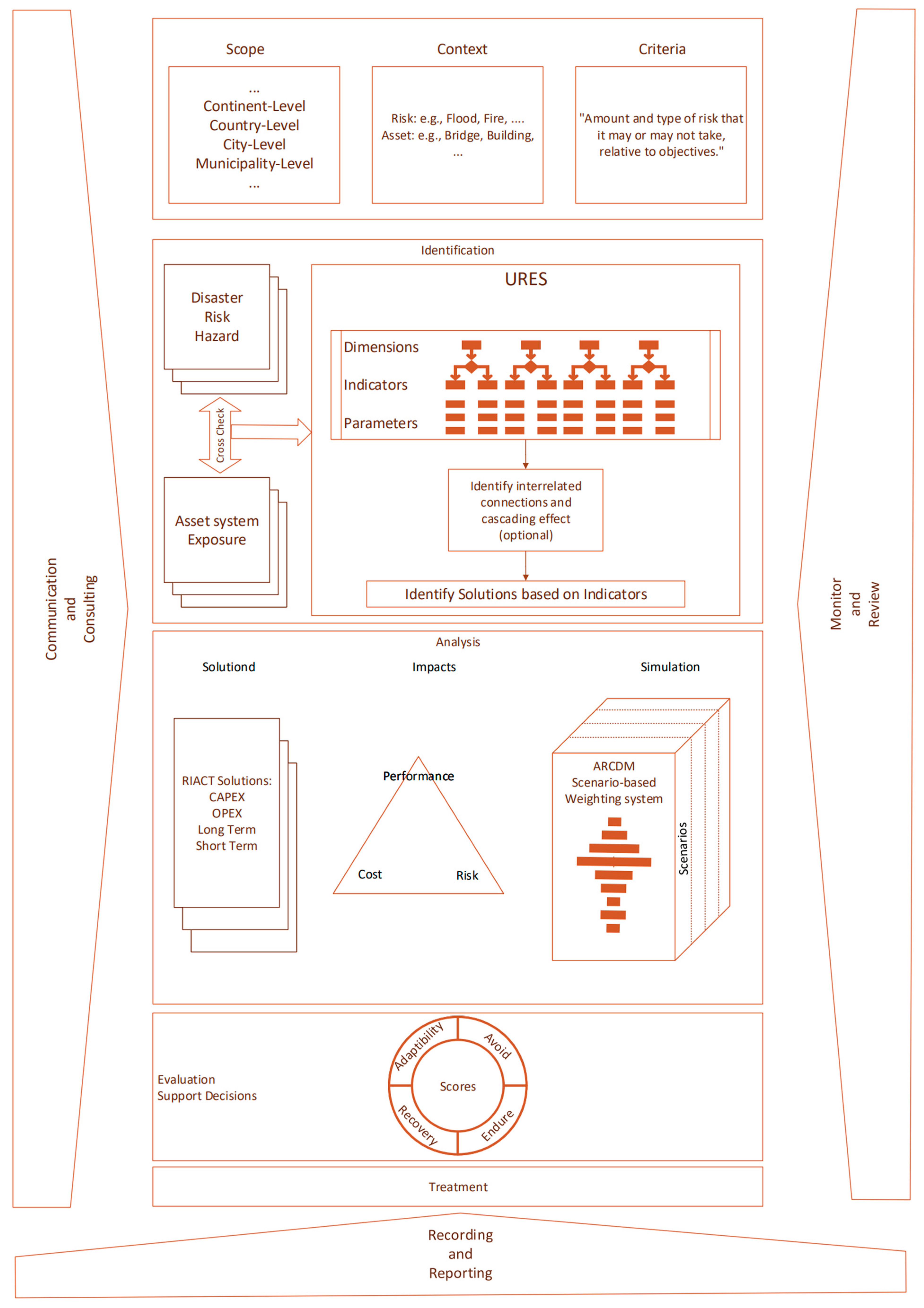 Applsci 14 00634 g002