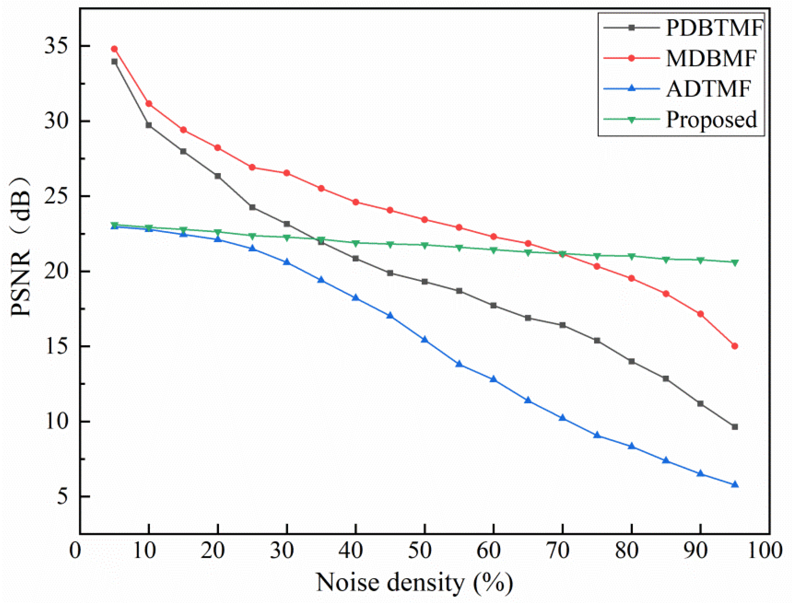 Applsci 14 00635 g010 Applsci 14 00635 g010