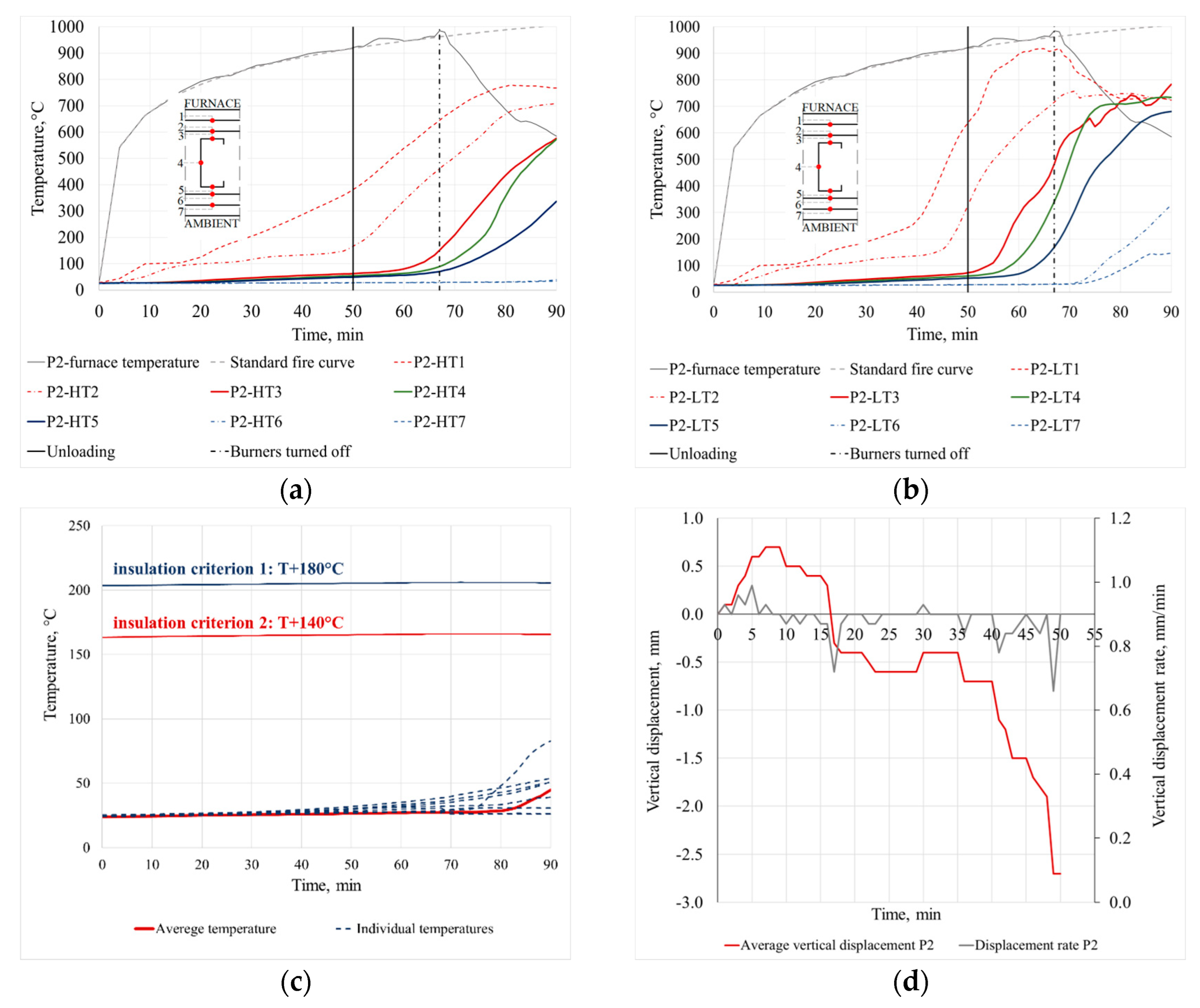 Applsci 14 00637 g007 Applsci 14 00637 g007