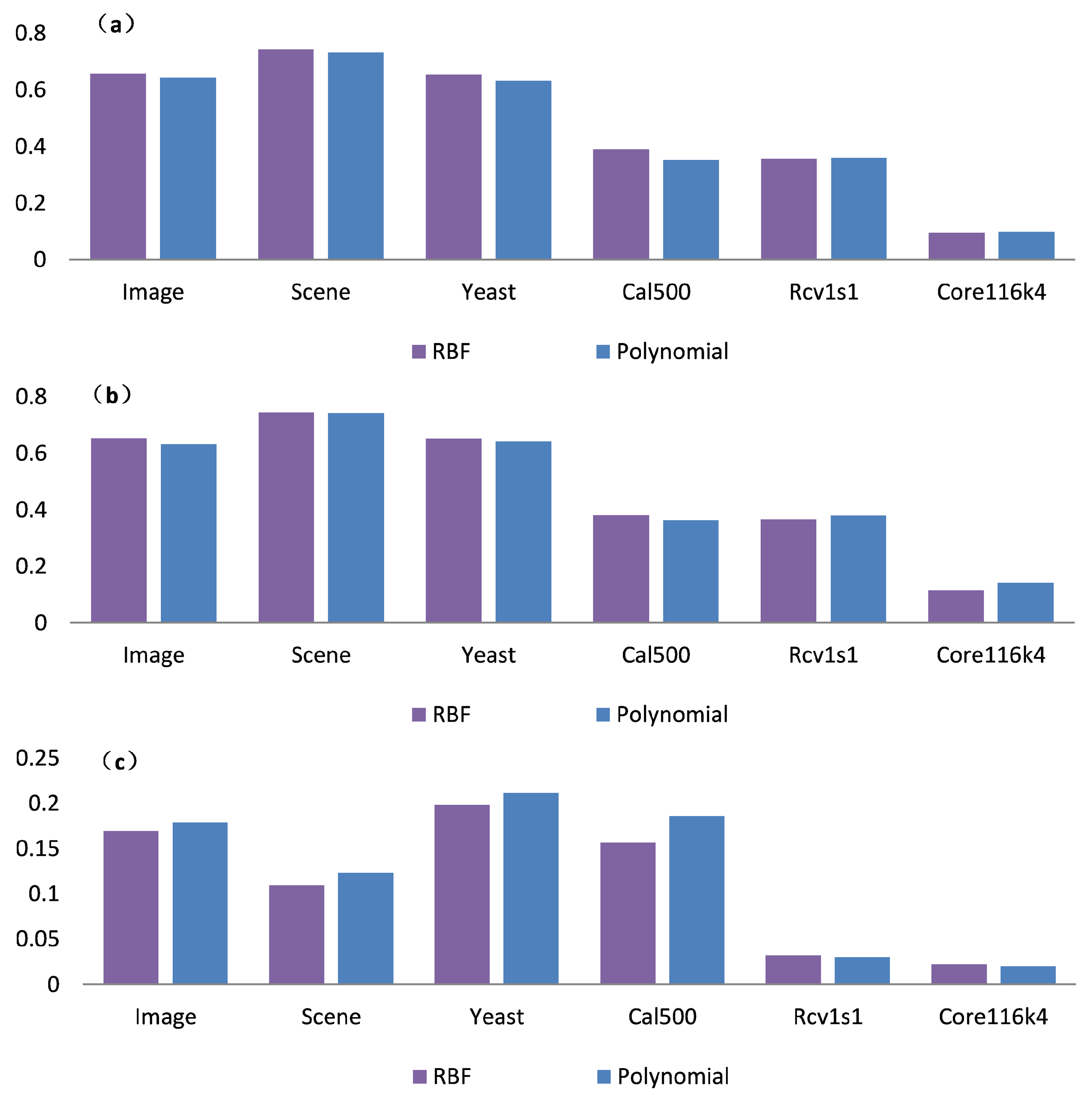 Applsci 14 00638 g003