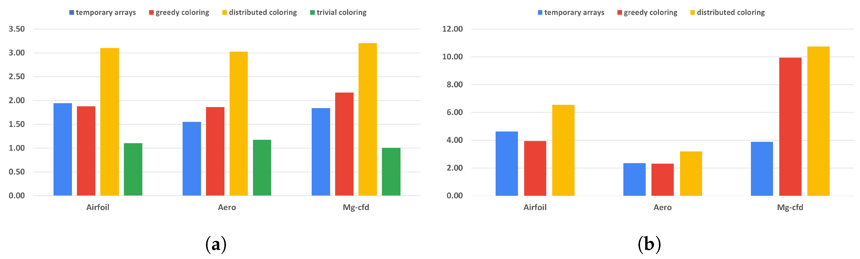 Applsci 14 00639 g007