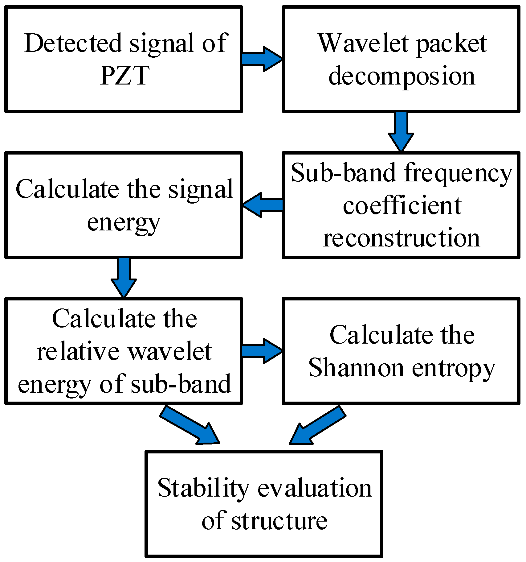 Applsci 14 00641 g005