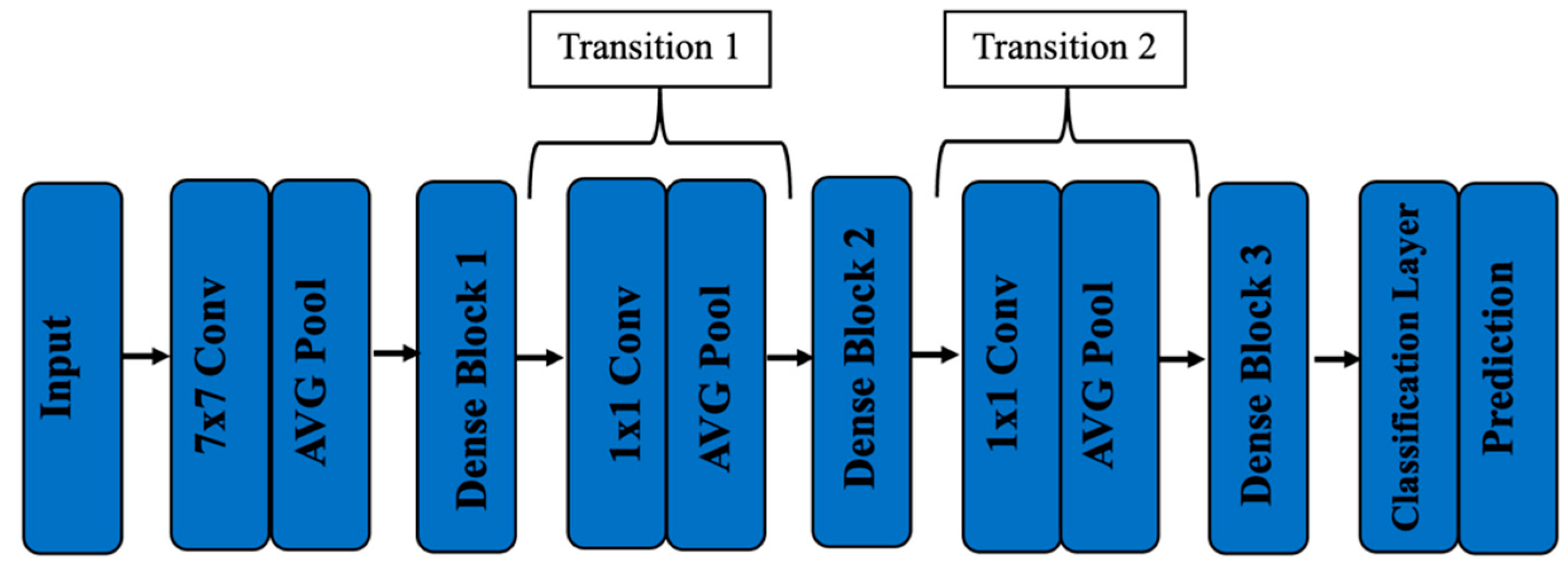 Applied Sciences | Free Full-Text | Brain Tumor Detection with Deep ...