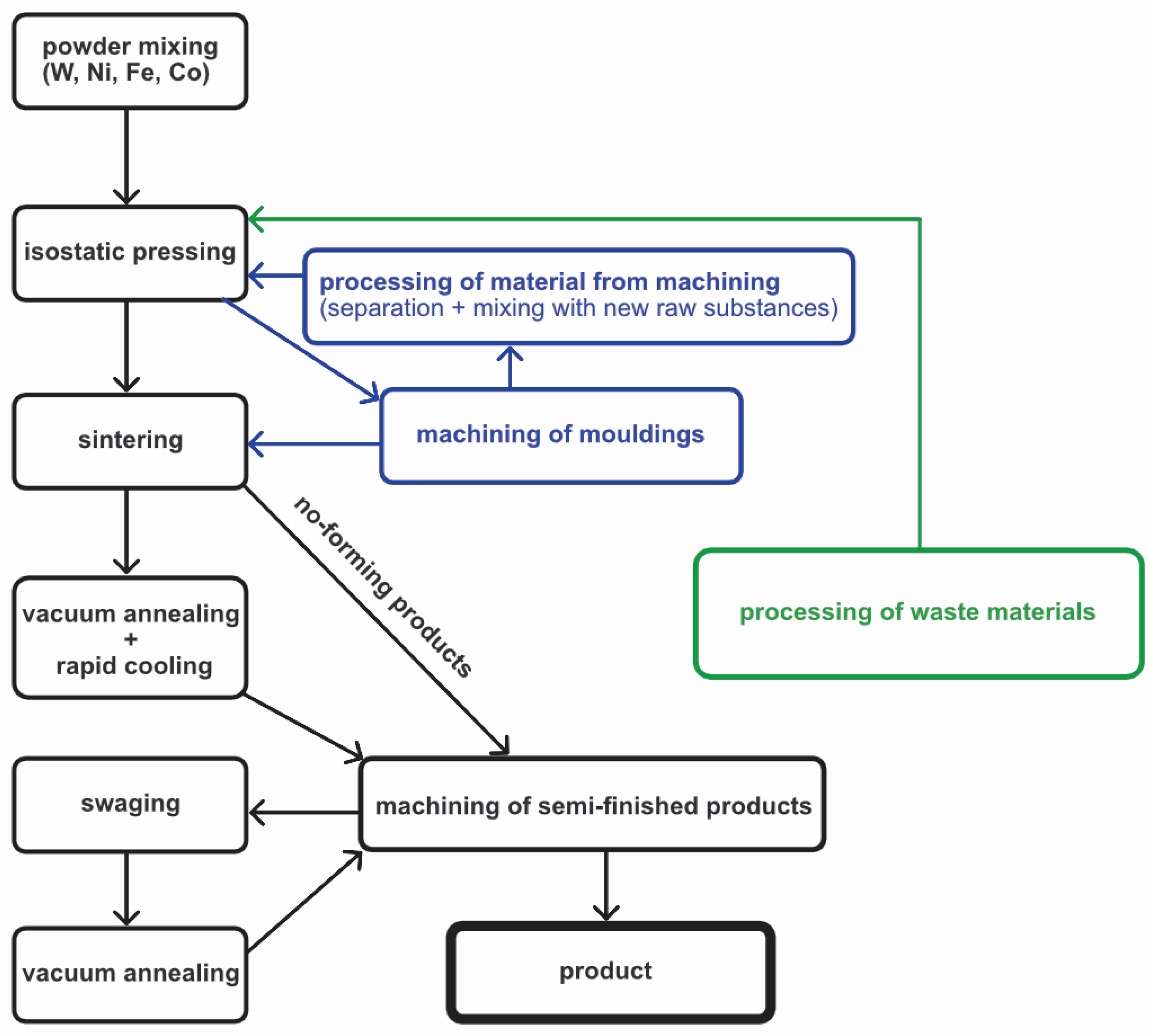 Applsci 14 00647 g001