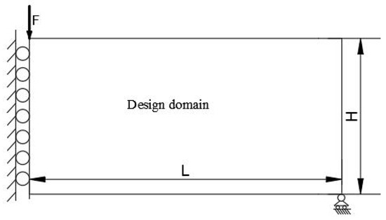 Applied Sciences | Free Full-Text | An Efficient Code for the Multi ...