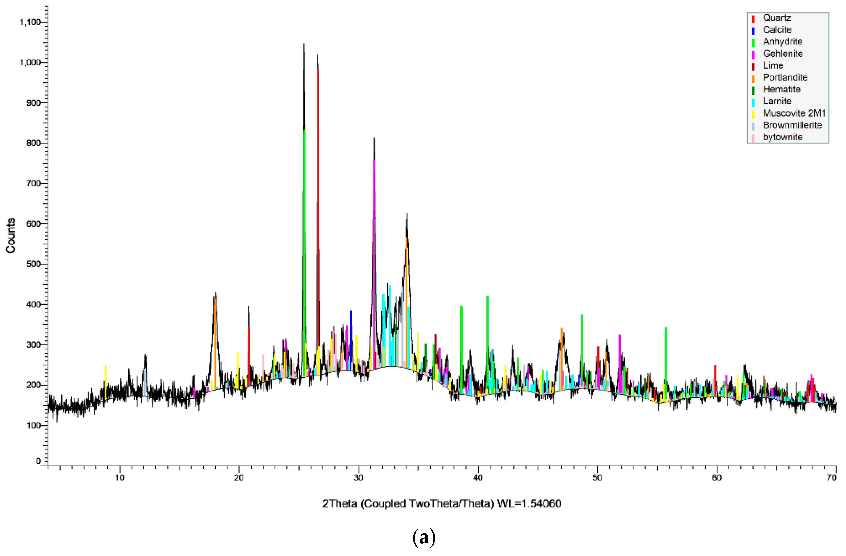 Applsci 14 00665 g003a