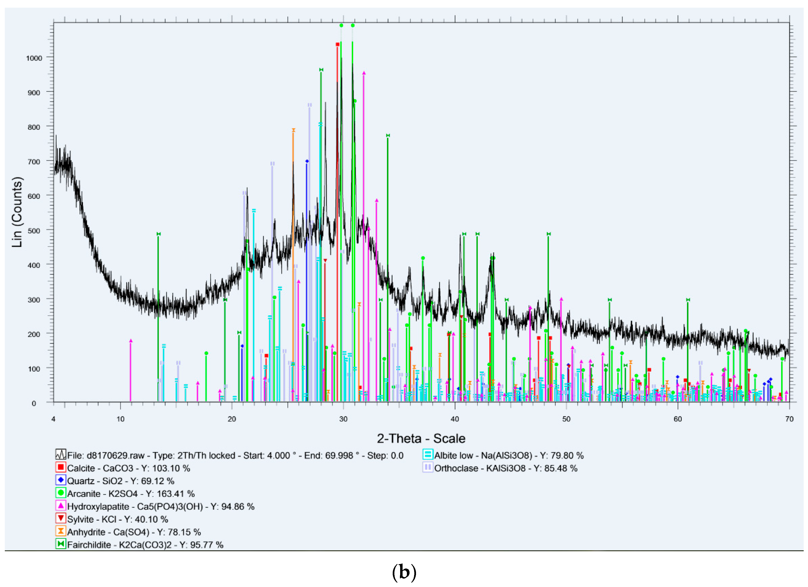 Applsci 14 00665 g003b