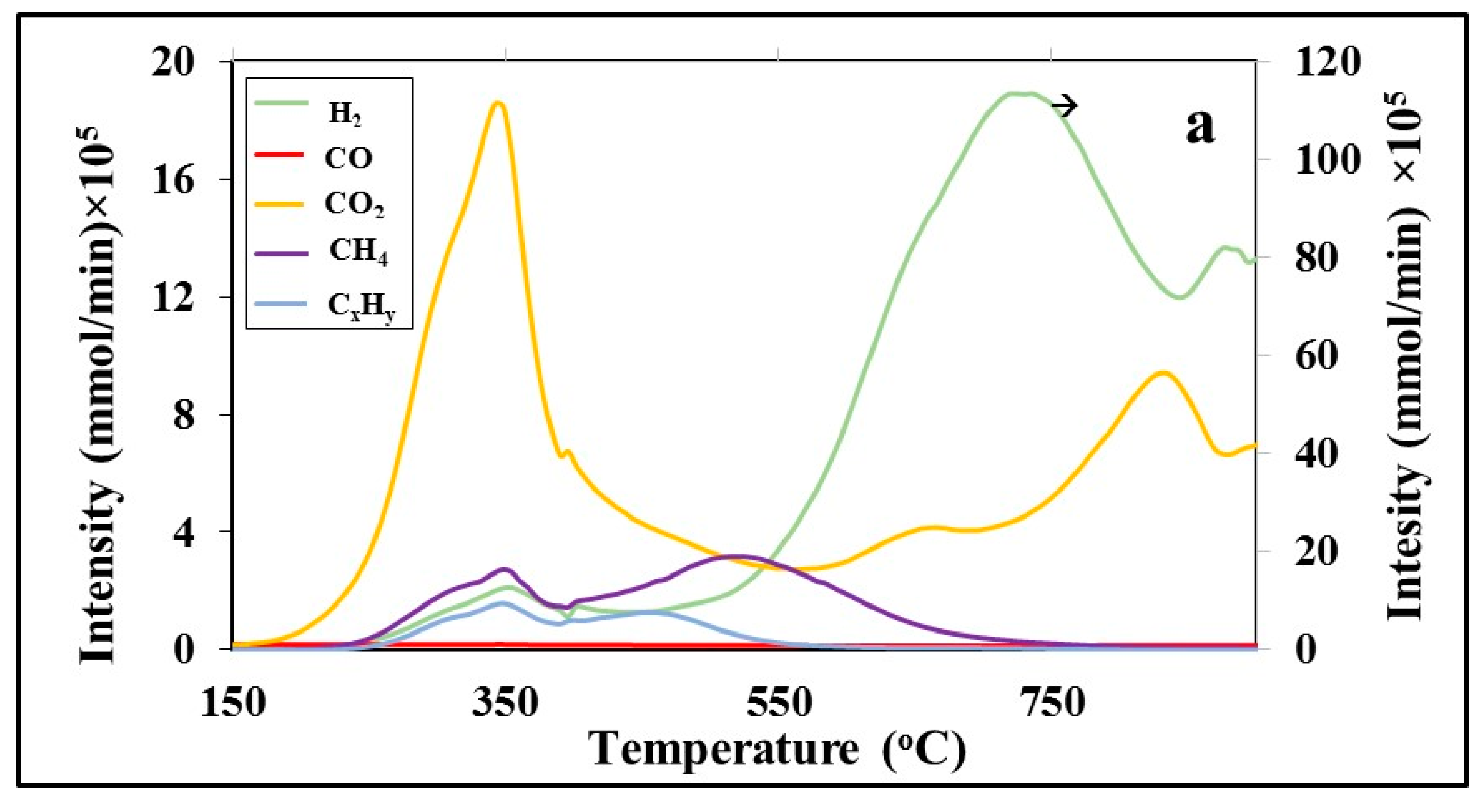 Applsci 14 00665 g005a