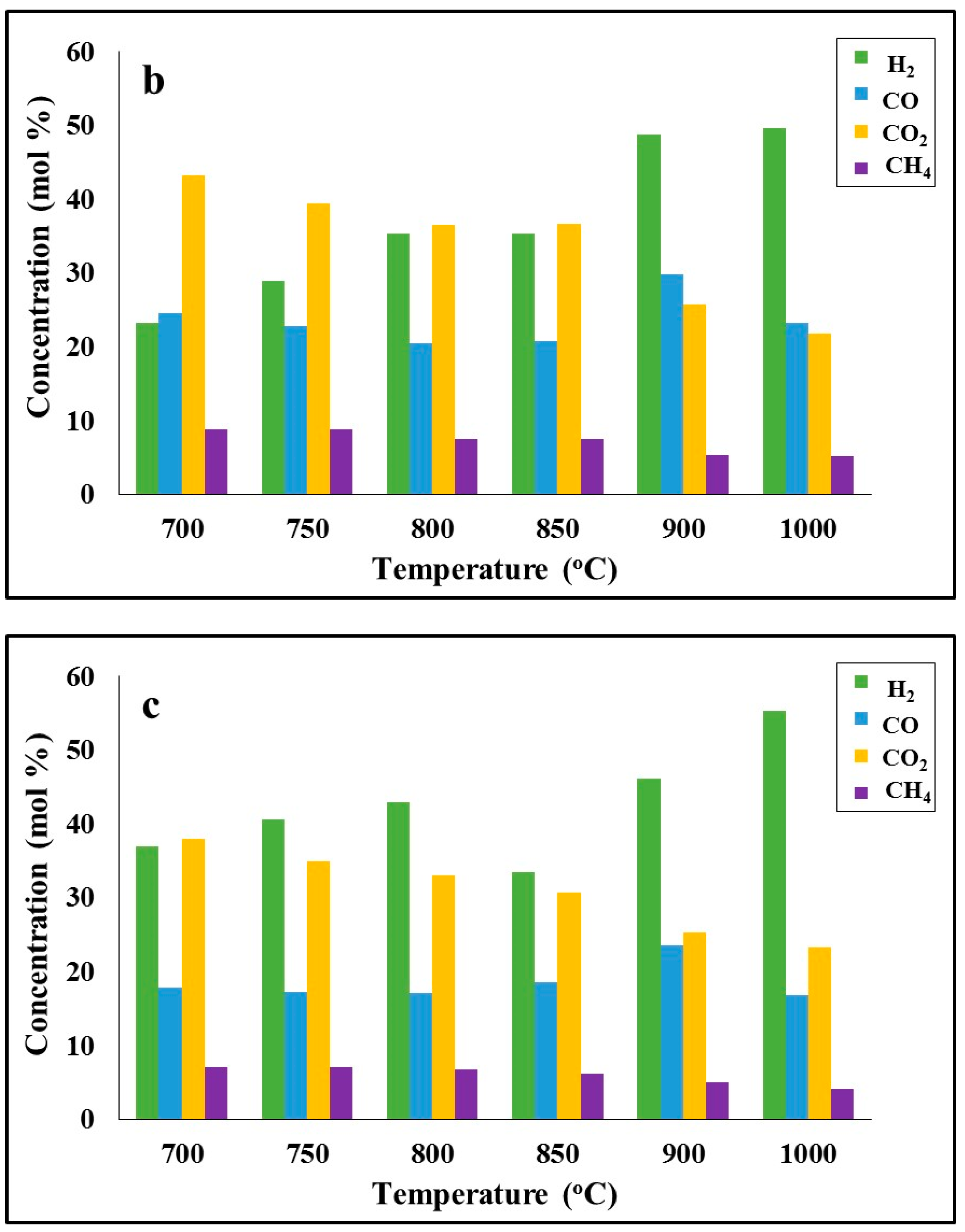 Applsci 14 00665 g007b