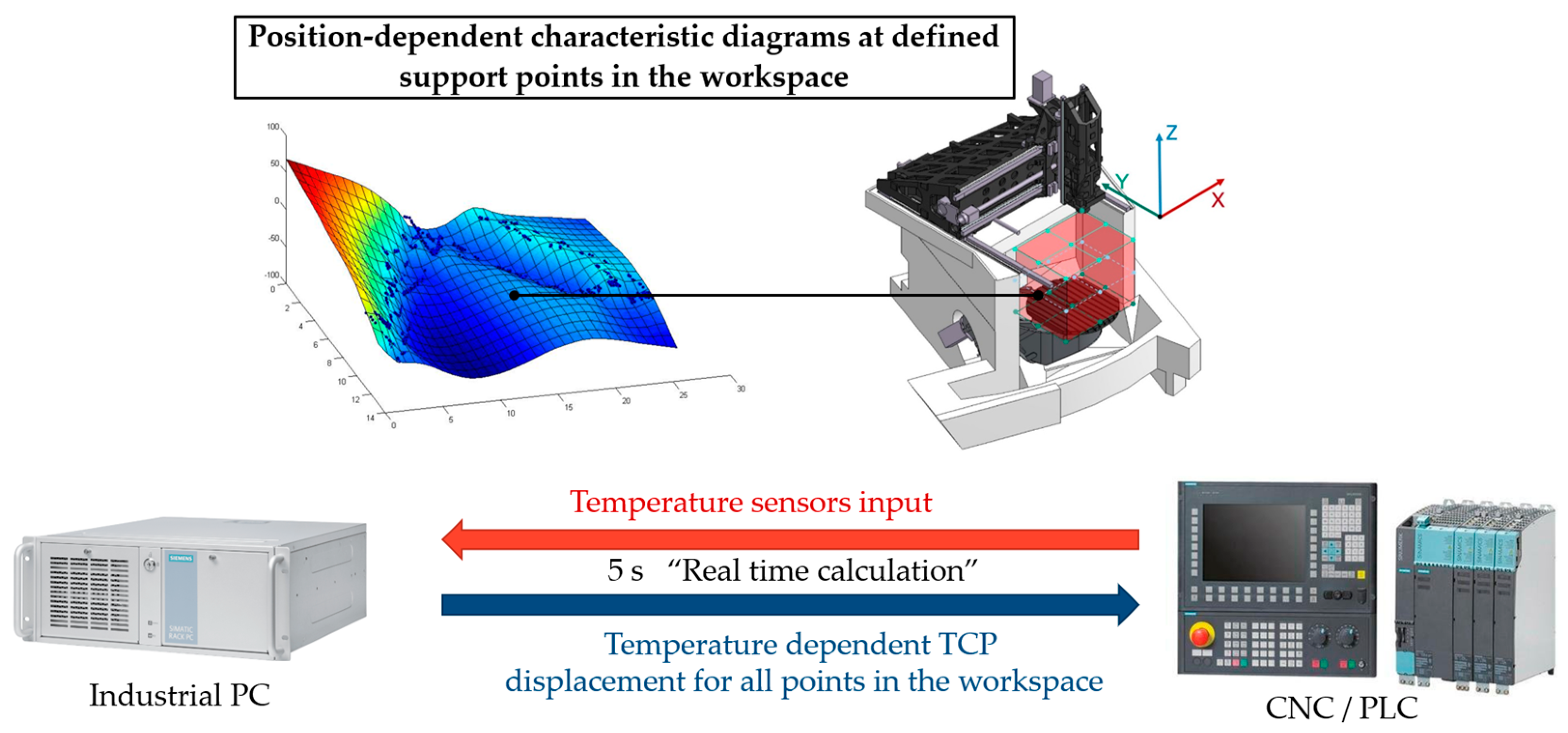 Applsci 14 00671 g009 Applsci 14 00671 g009