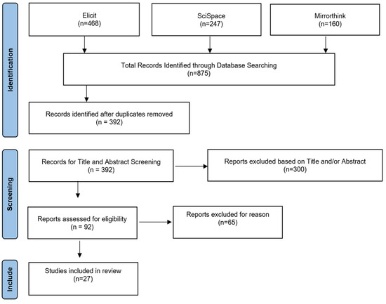 Identifying the Challenges of Maintaining <a href=
