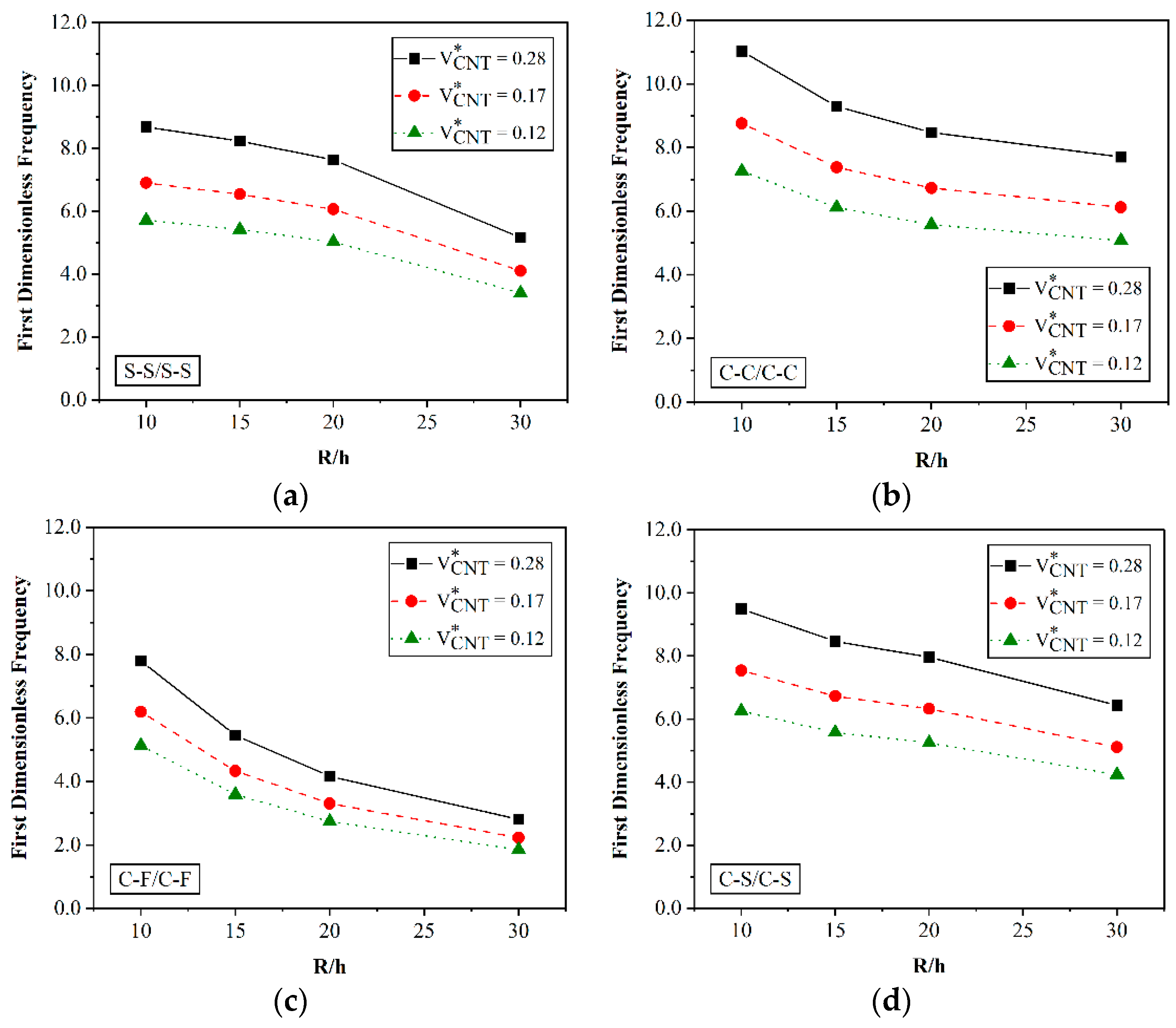 Applsci 14 00687 g003