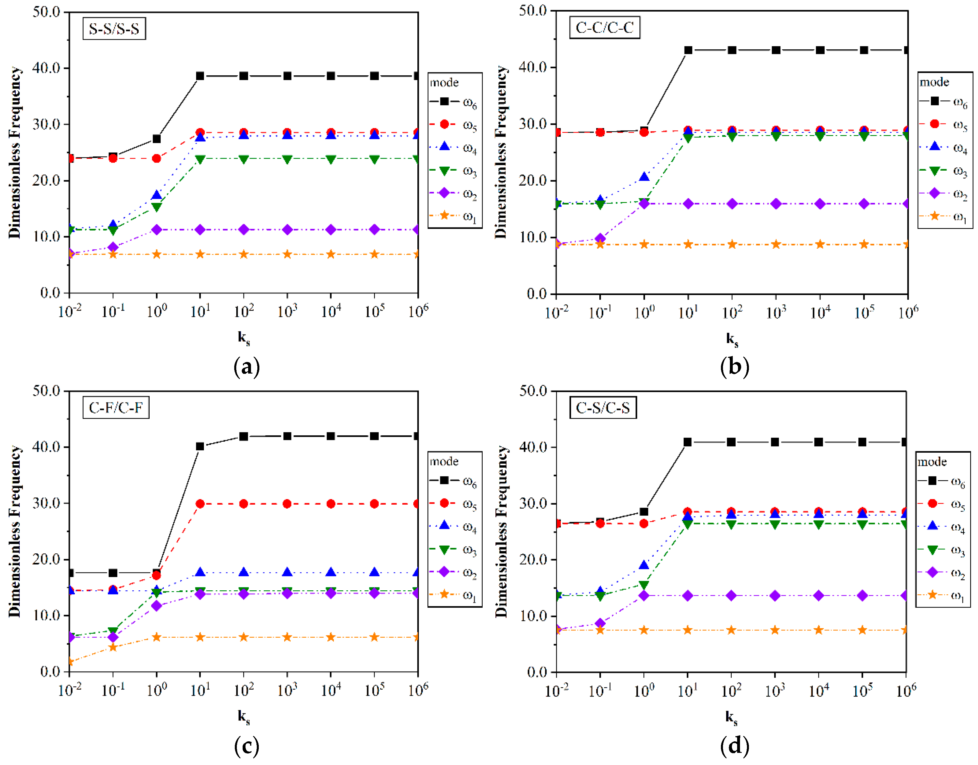 Applsci 14 00687 g004