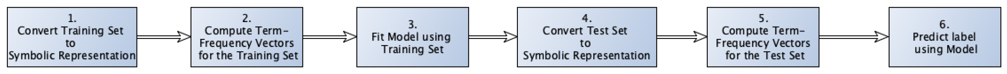 Applsci 14 00689 g001