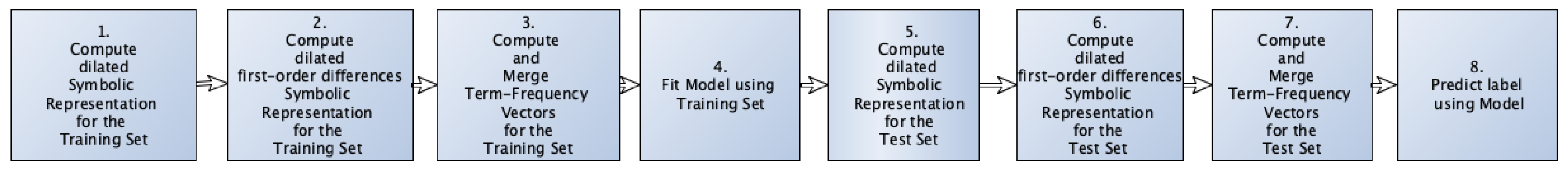 Applsci 14 00689 g002