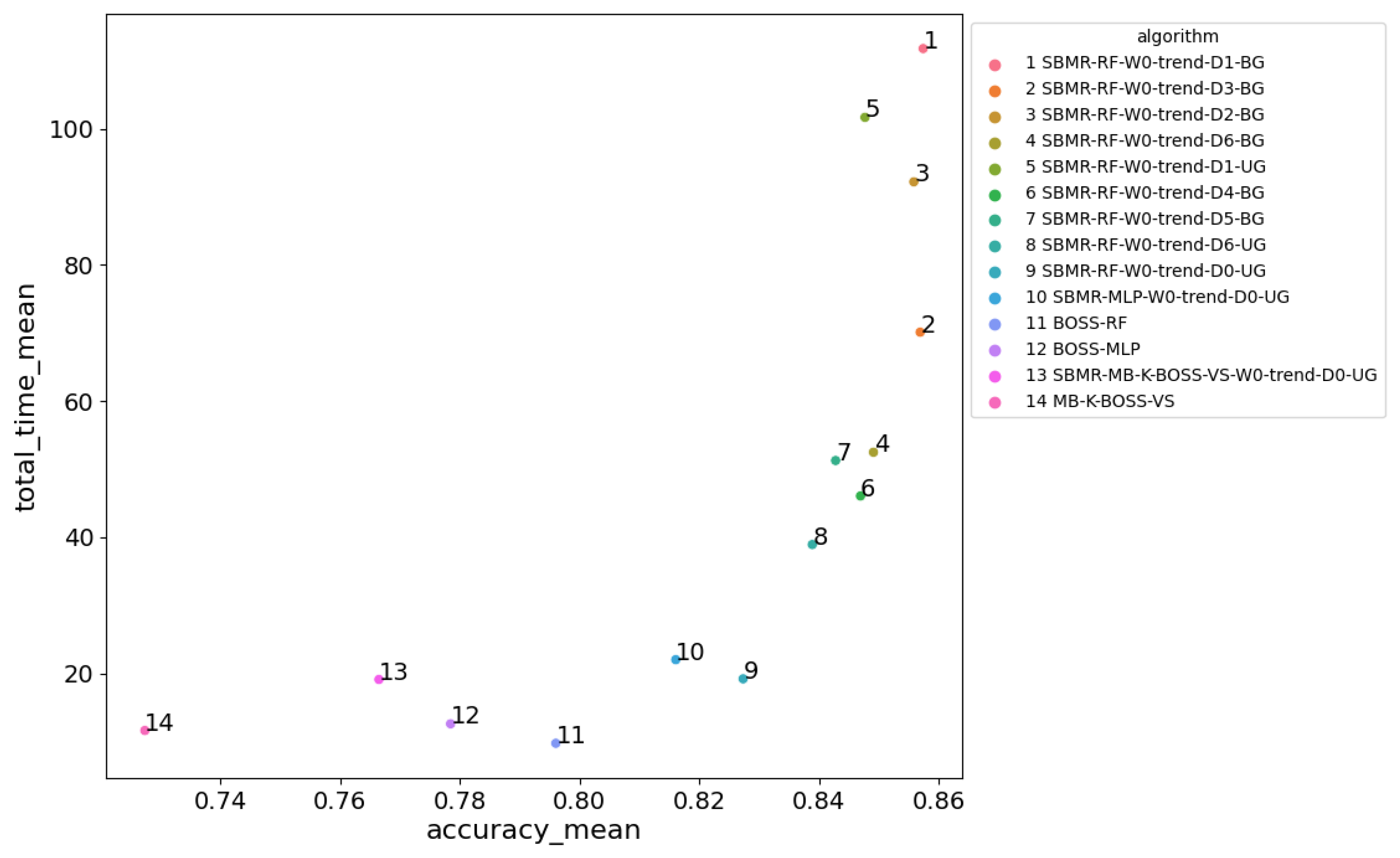 Applsci 14 00689 g003