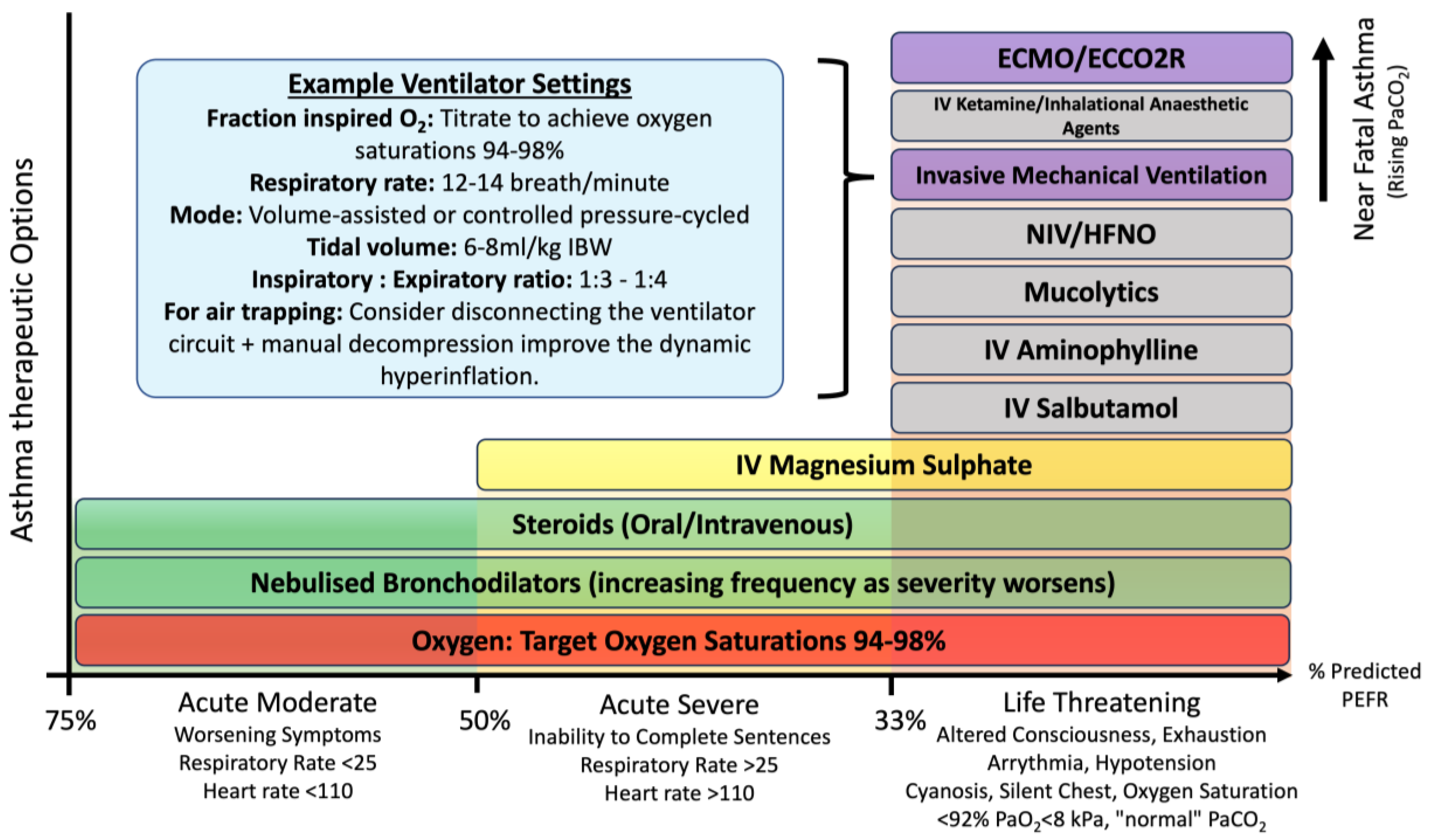 Applied Sciences Free FullText Management of Acute Life
