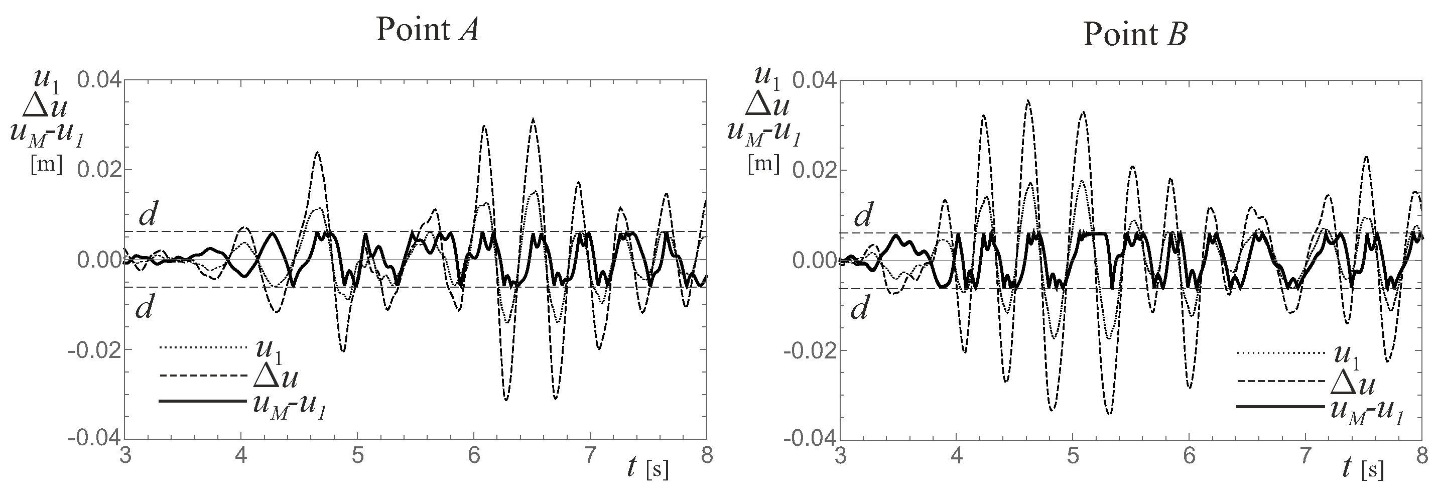 Applsci 14 00695 g007