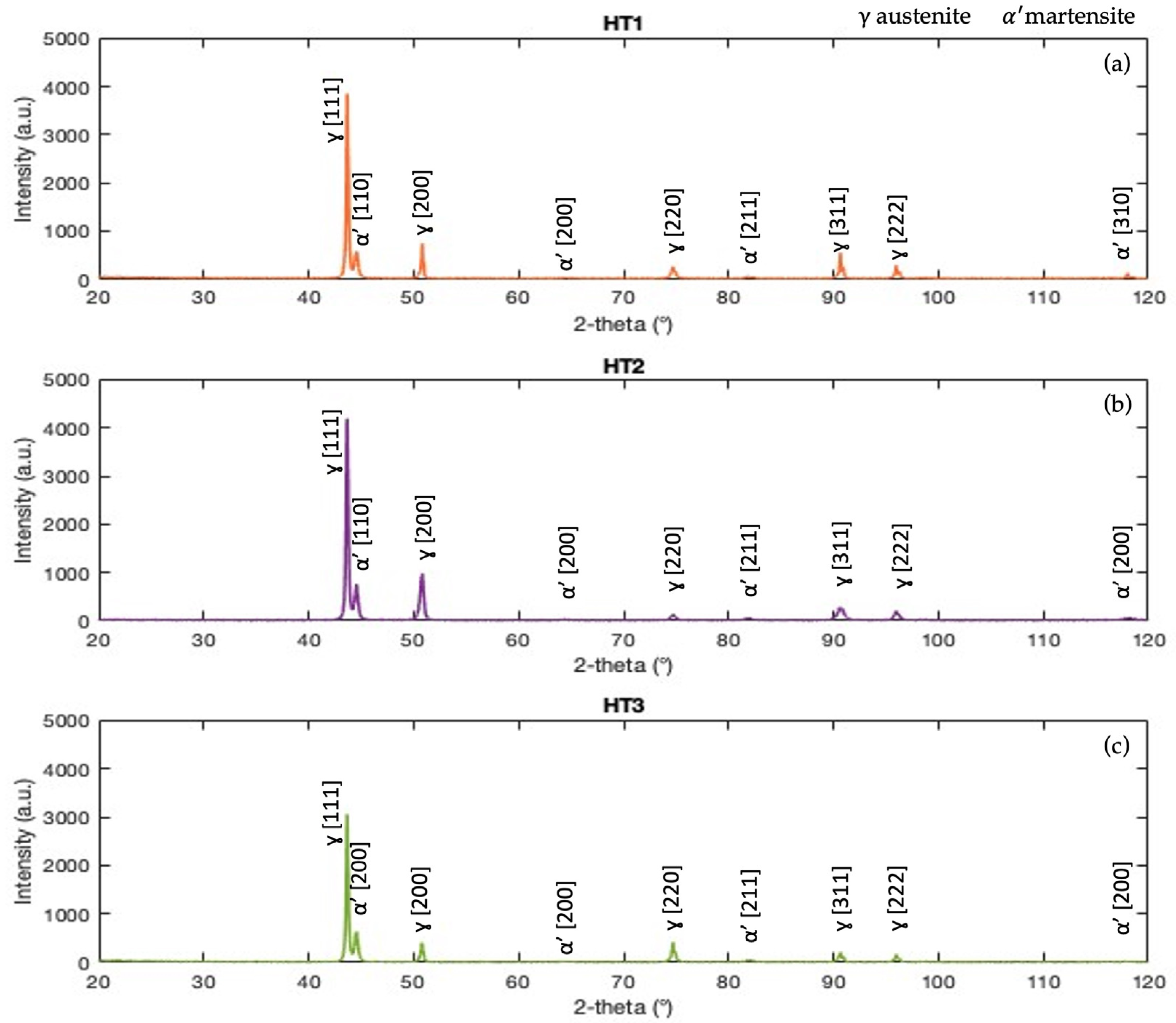 Applsci 14 00700 g005